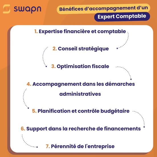 Quels bénéfices attendre de l'accompagnement d'un expert comptable dans la création d'entreprise