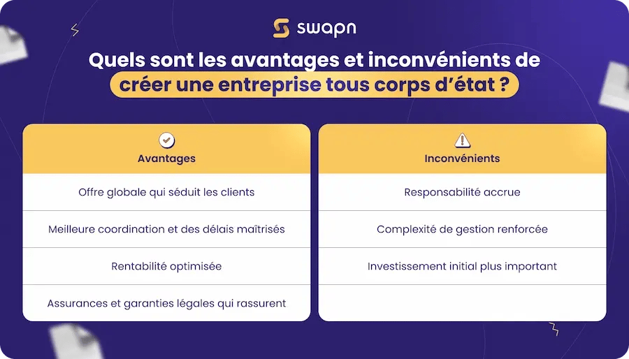 Quels sont les avantages et inconvénients de créer une entreprise tous corps d'état