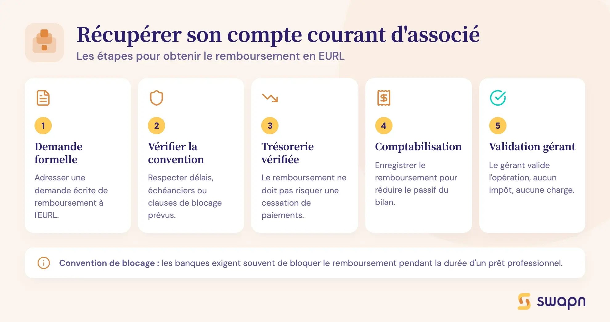 Récupérer son compte courant d'associé