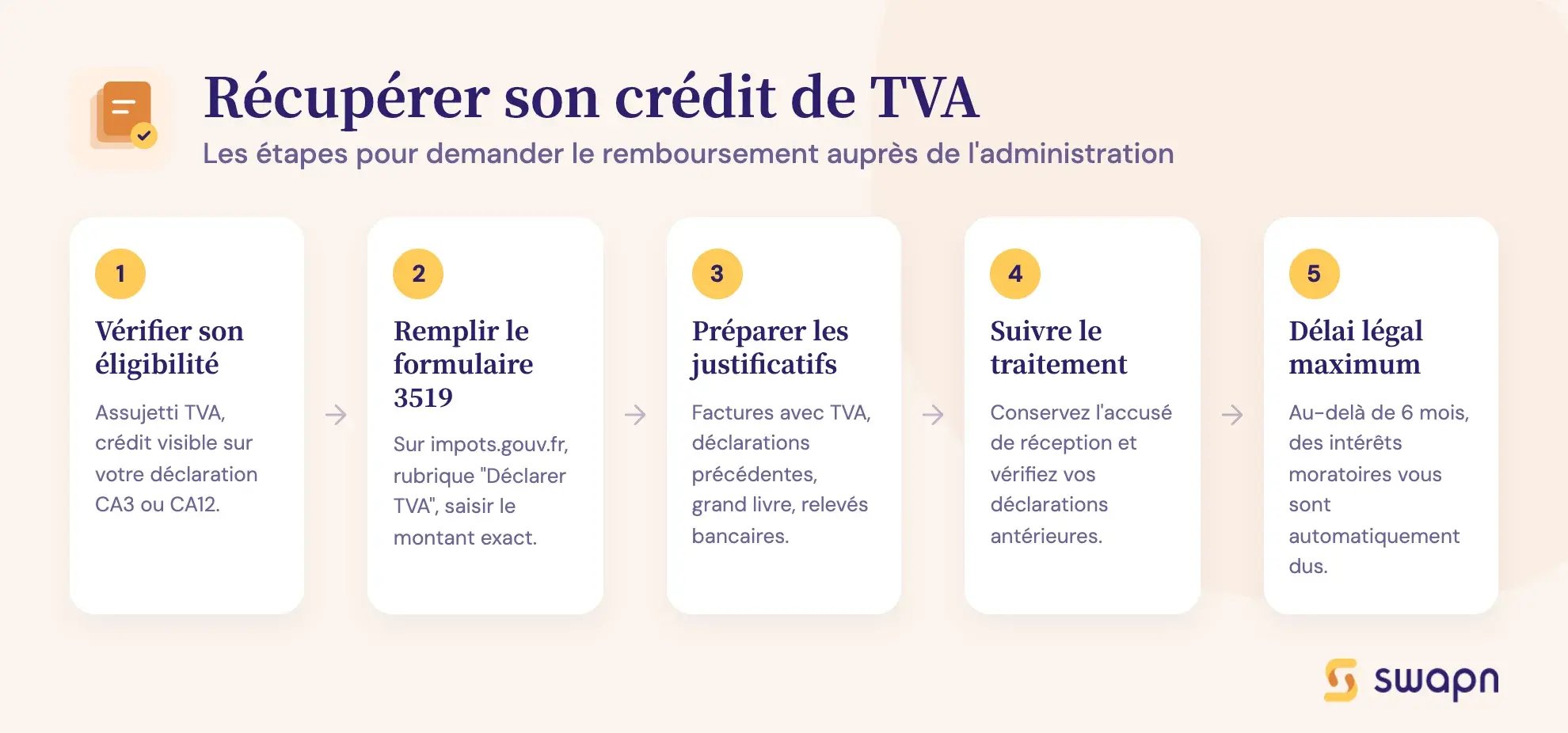 Récupérer son crédit de TVA