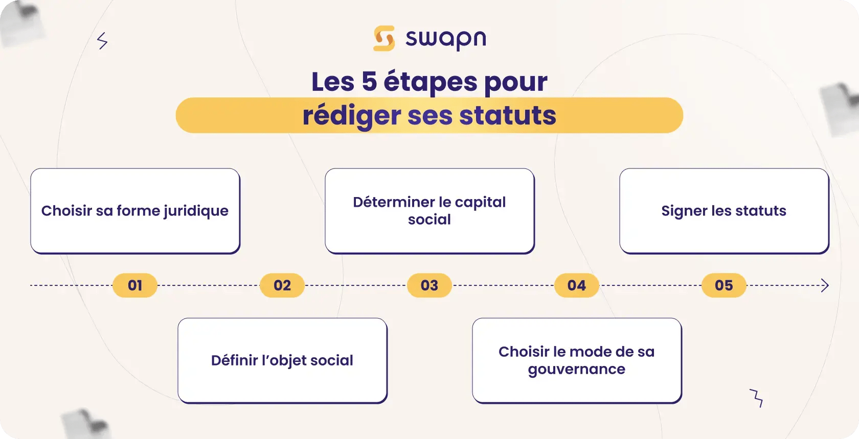 rédaction des statuts en SAS