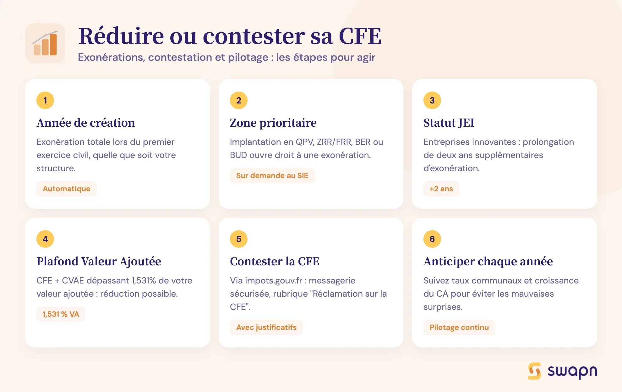 Réduire ou contester sa CFE