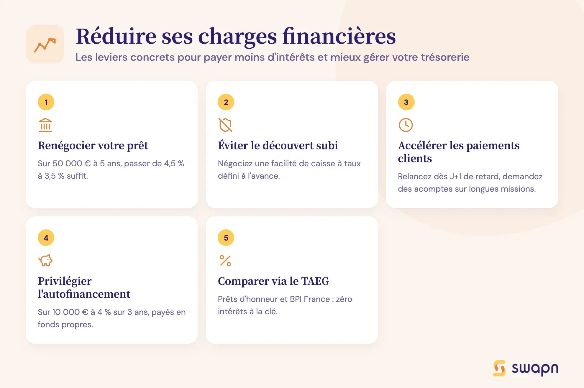 Réduire ses charges financières