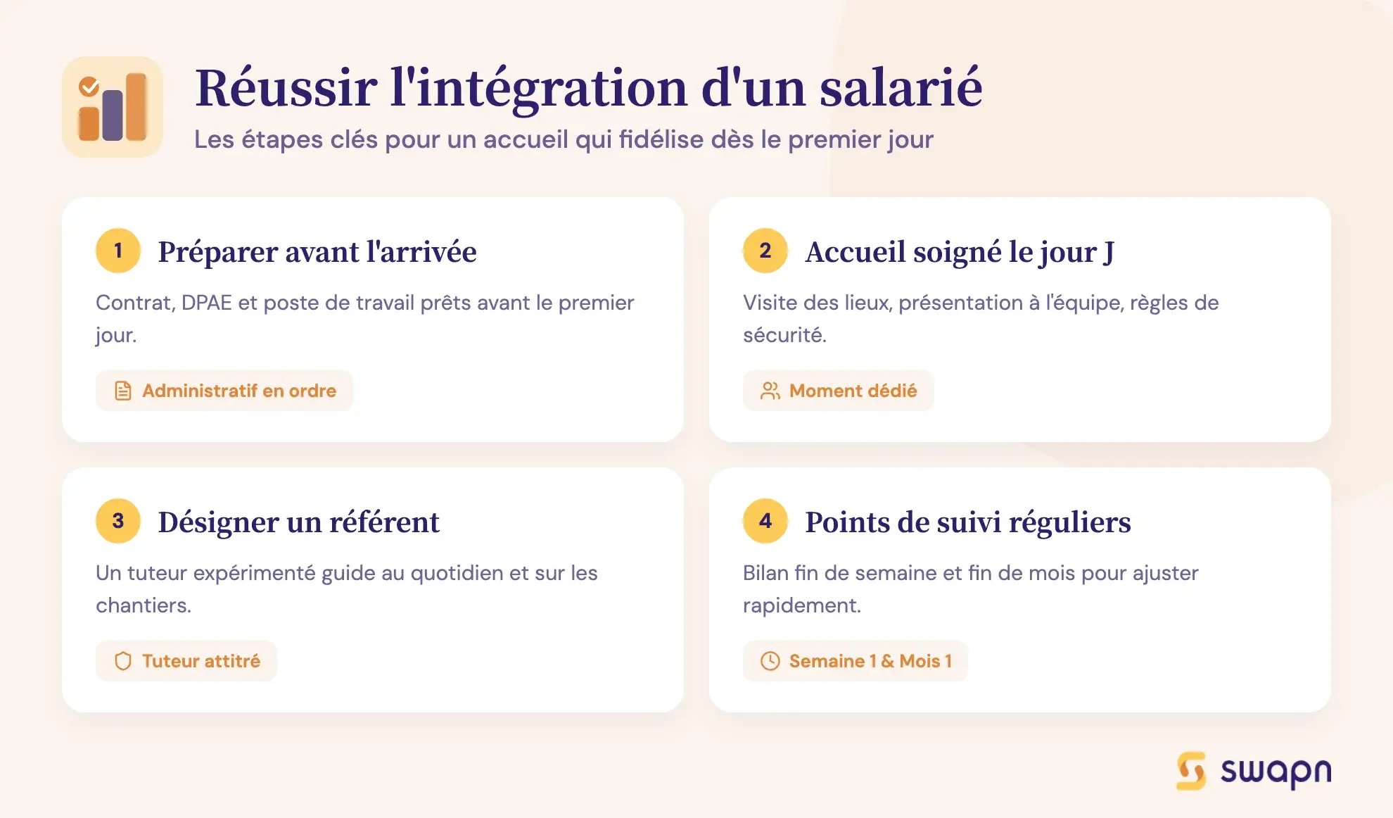 Réussir l'intégration d'un salarié