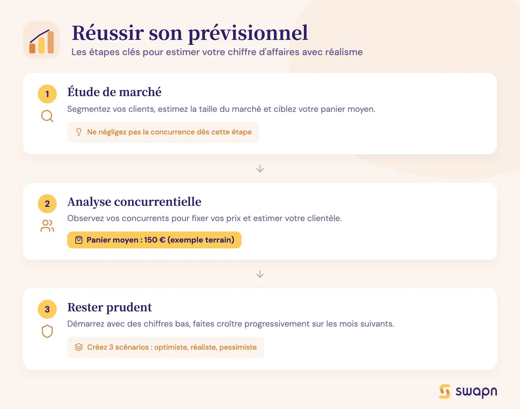 Réussir son prévisionnel