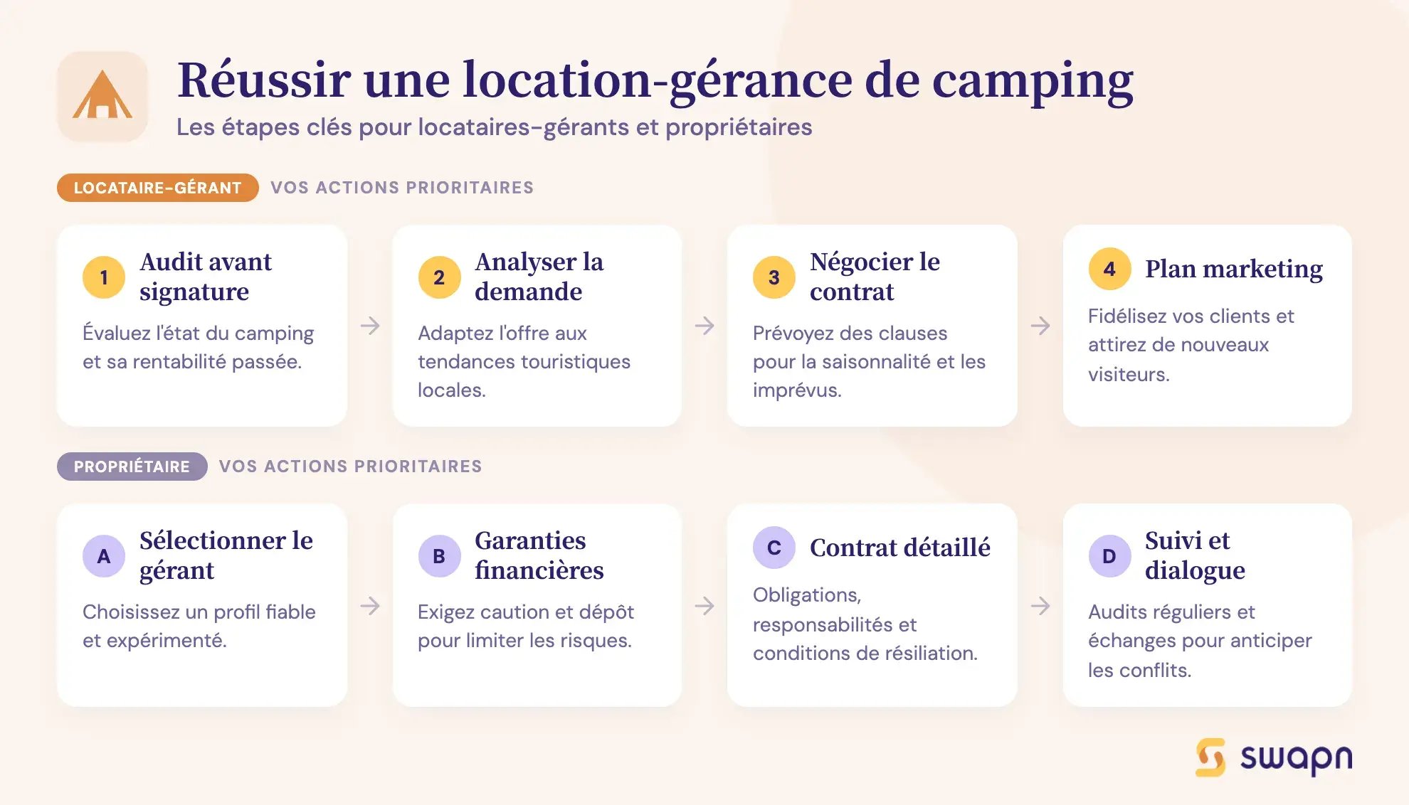 Réussir une location-gérance de camping