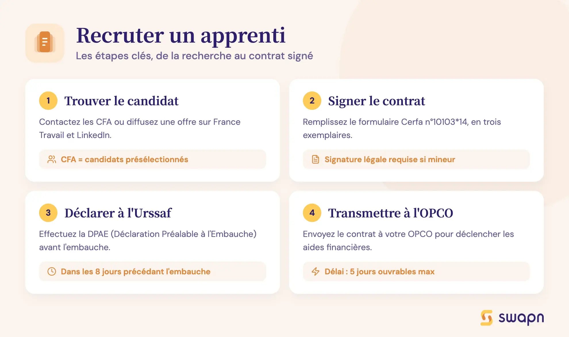 Recruter un apprenti
