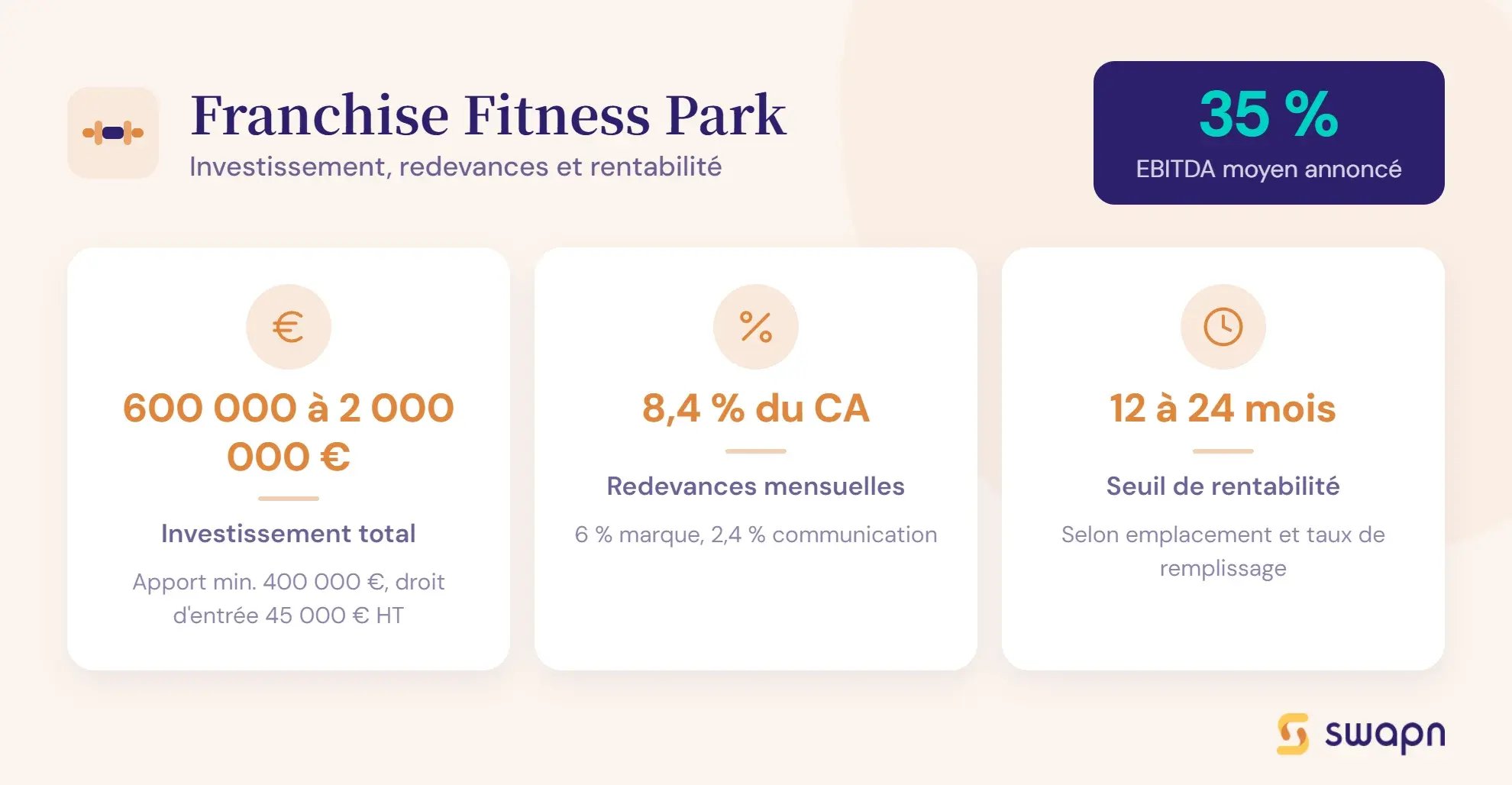Franchise Fitness Park : investissement, redevances, rentabilité