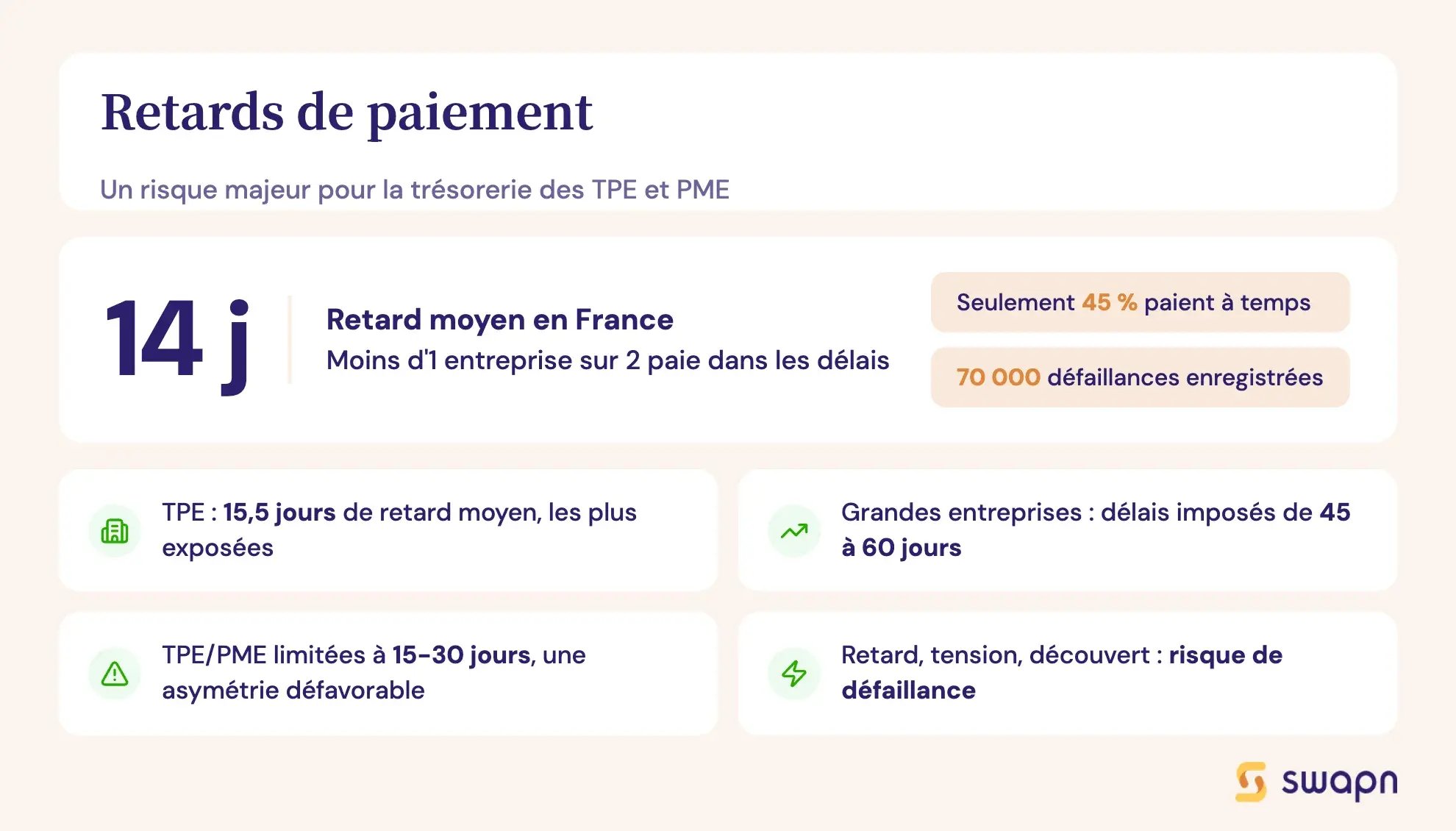 Retards de paiement