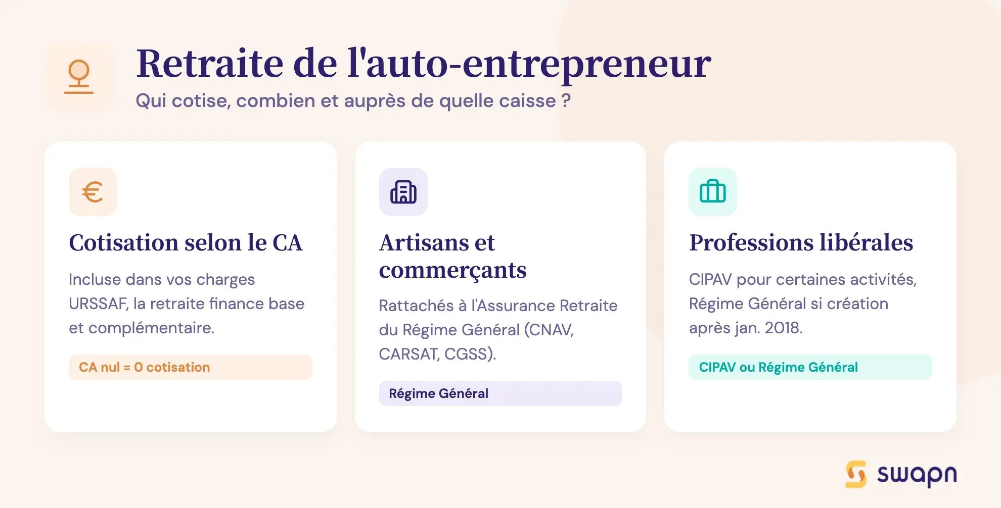 Retraite de l'auto-entrepreneur