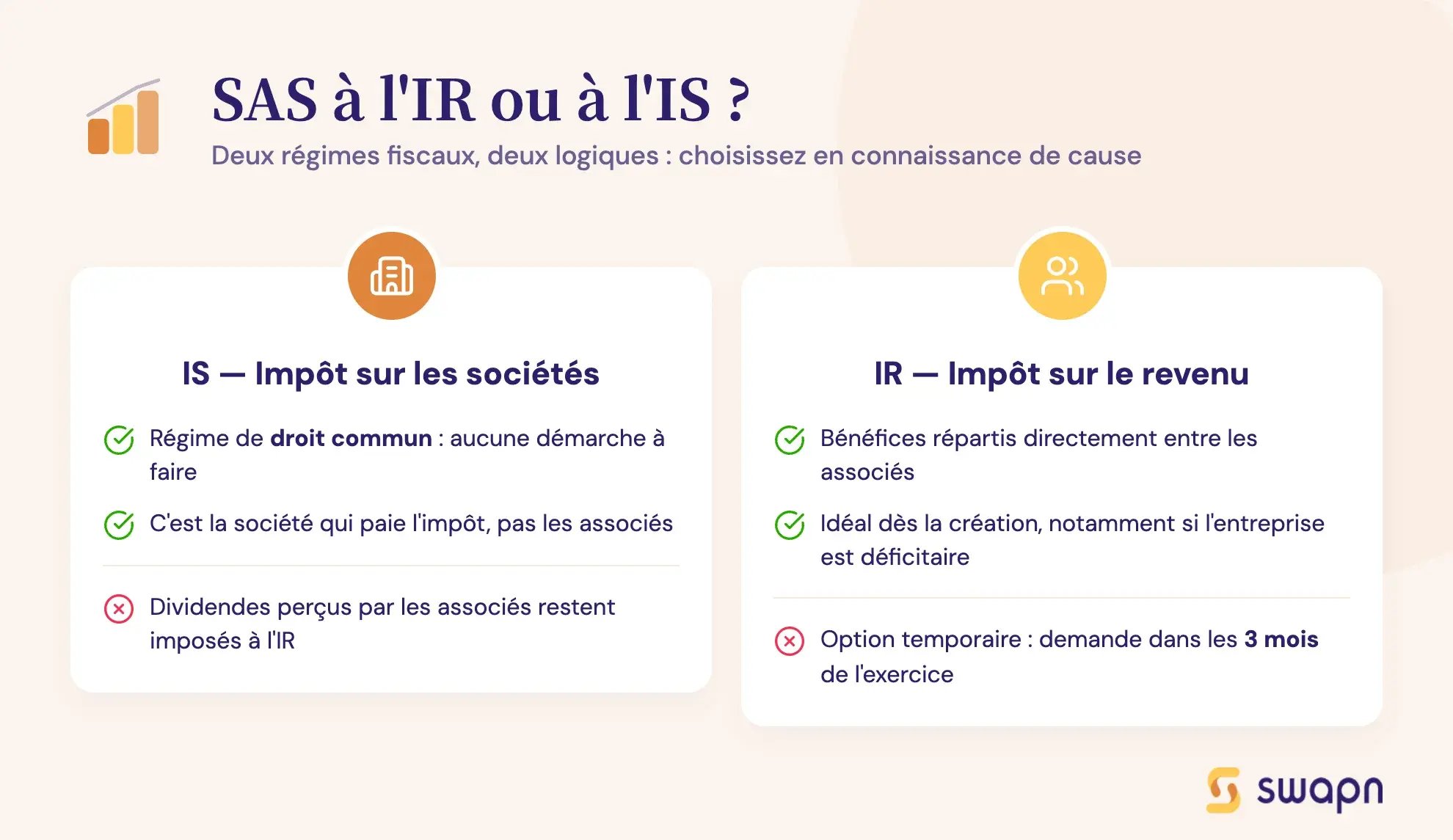 SAS à l'IR ou à l'IS ?