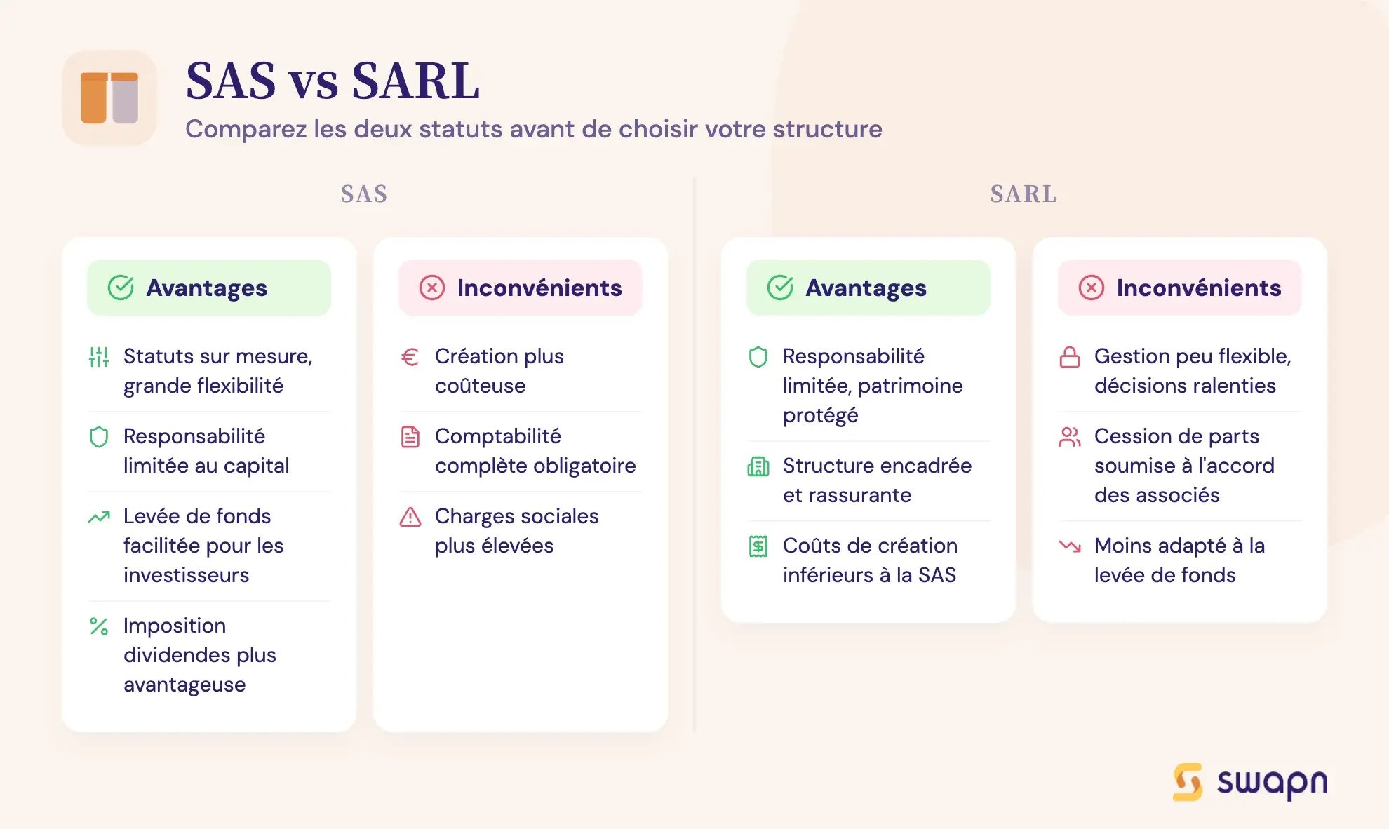 SAS vs SARL