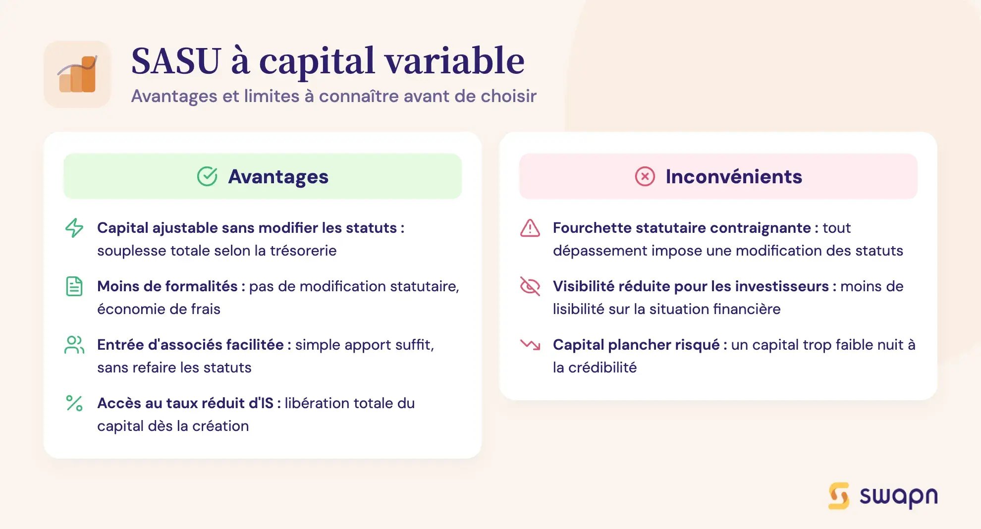 SASU à capital variable