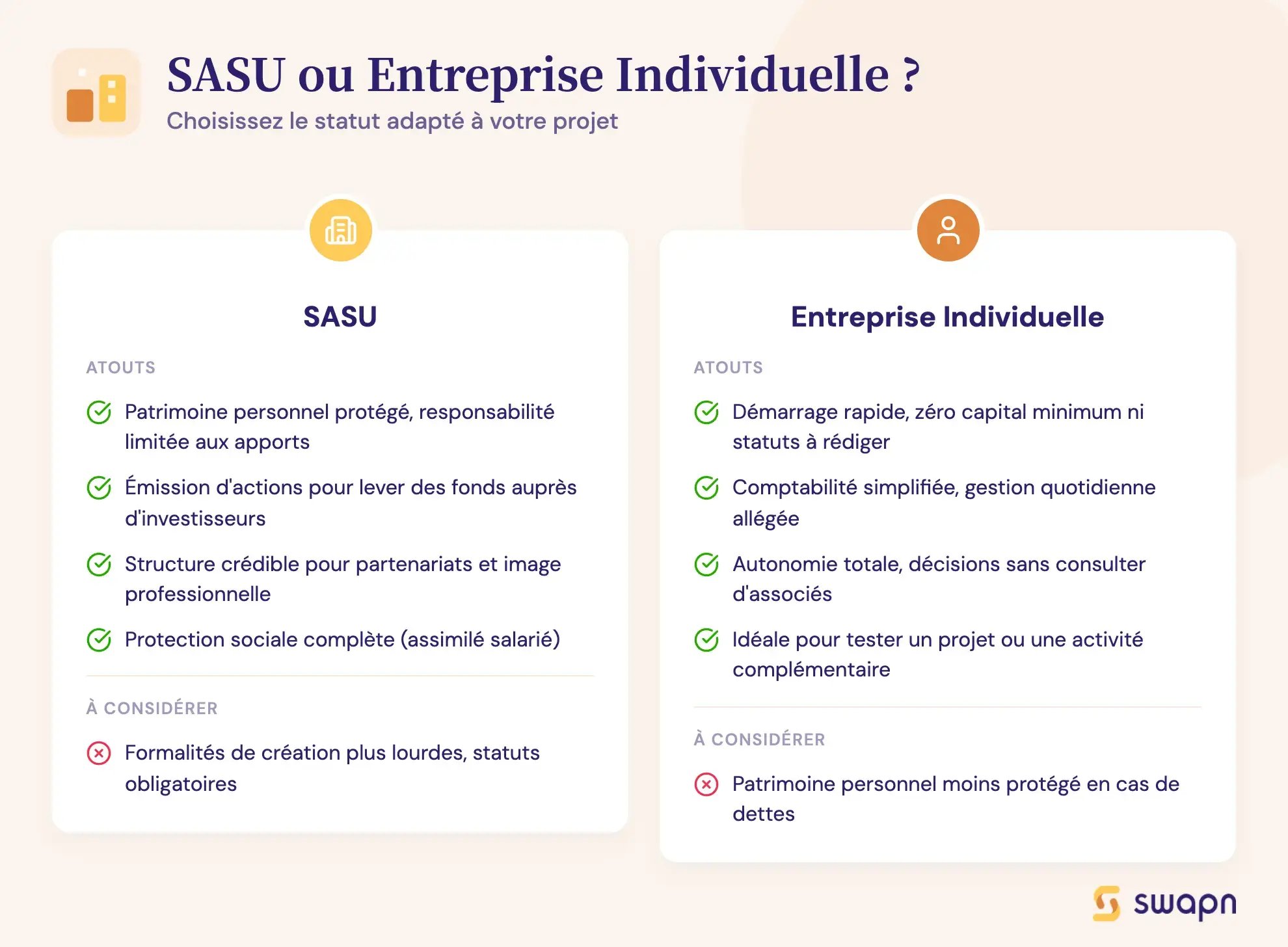 SASU ou Entreprise Individuelle _
