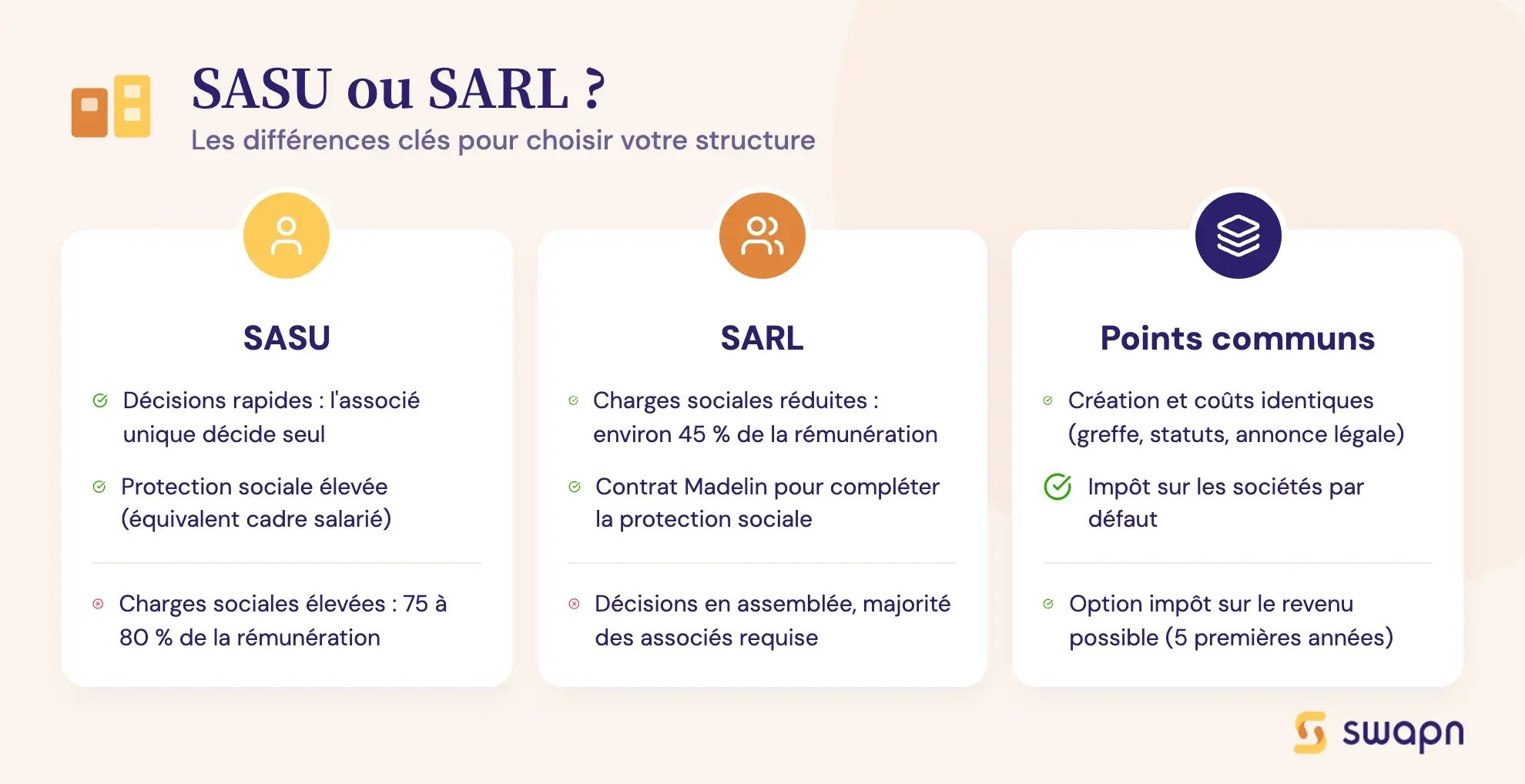 SASU ou SARL ?