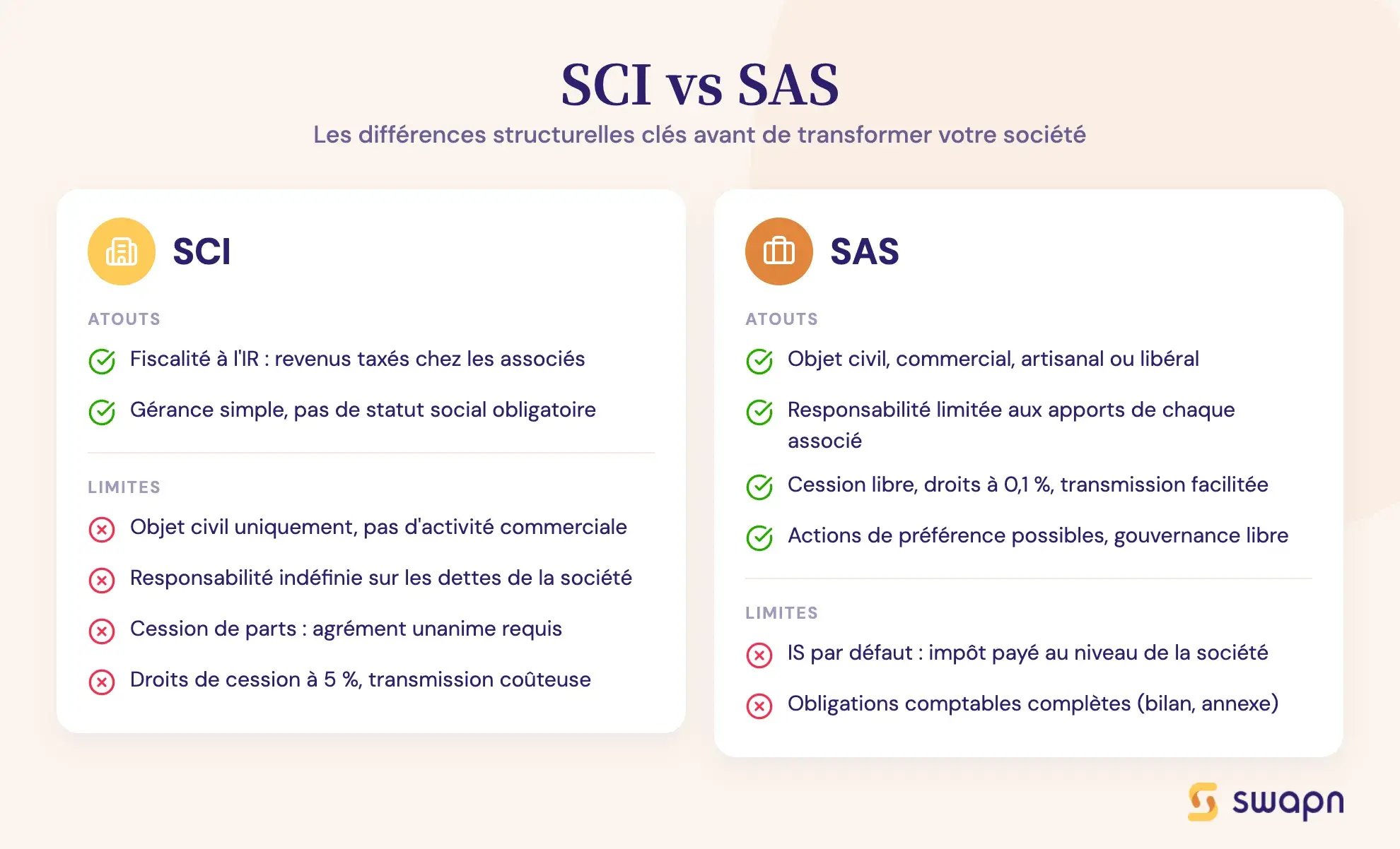 SCI vs SAS