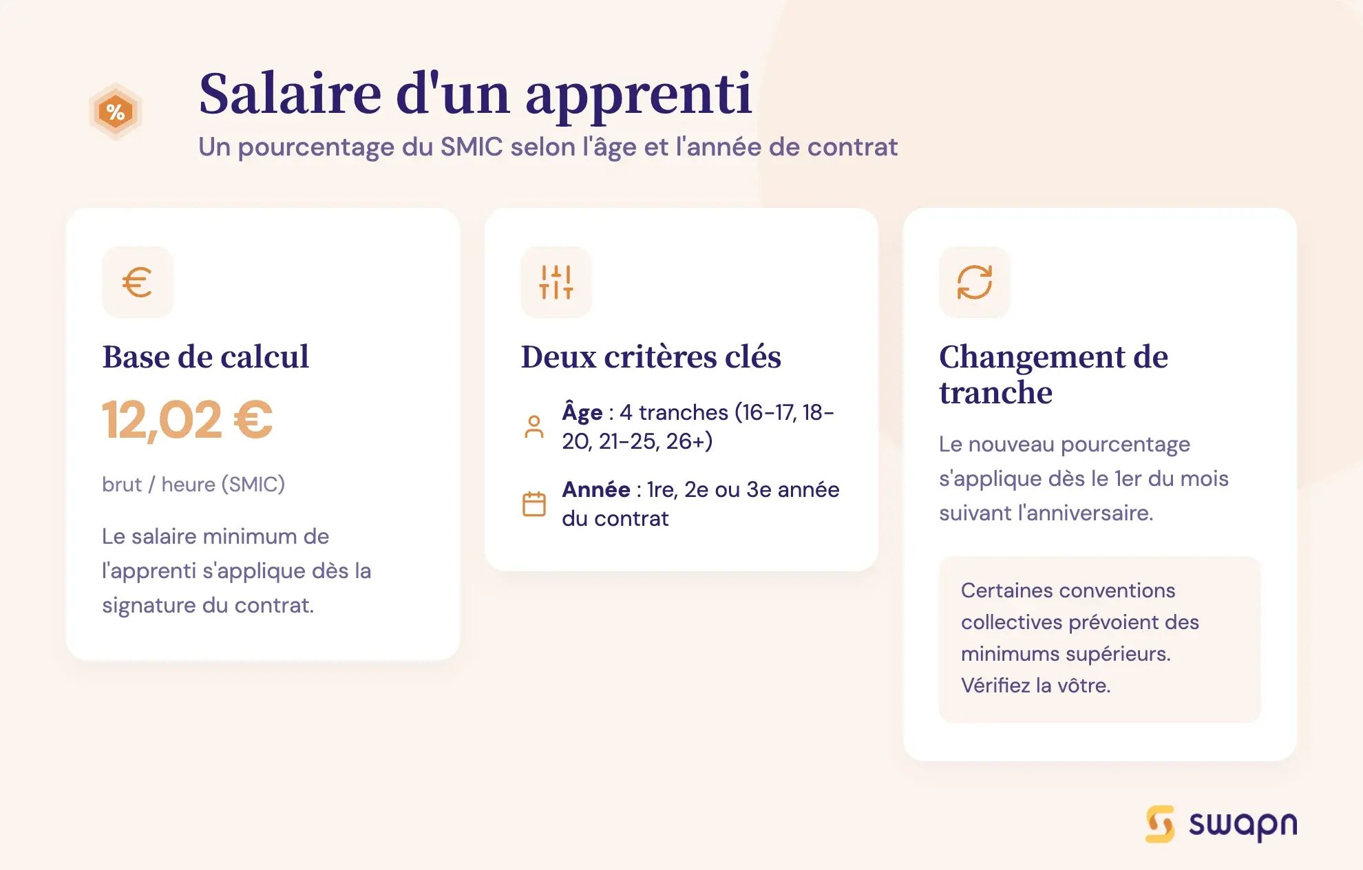 Salaire d'un apprenti