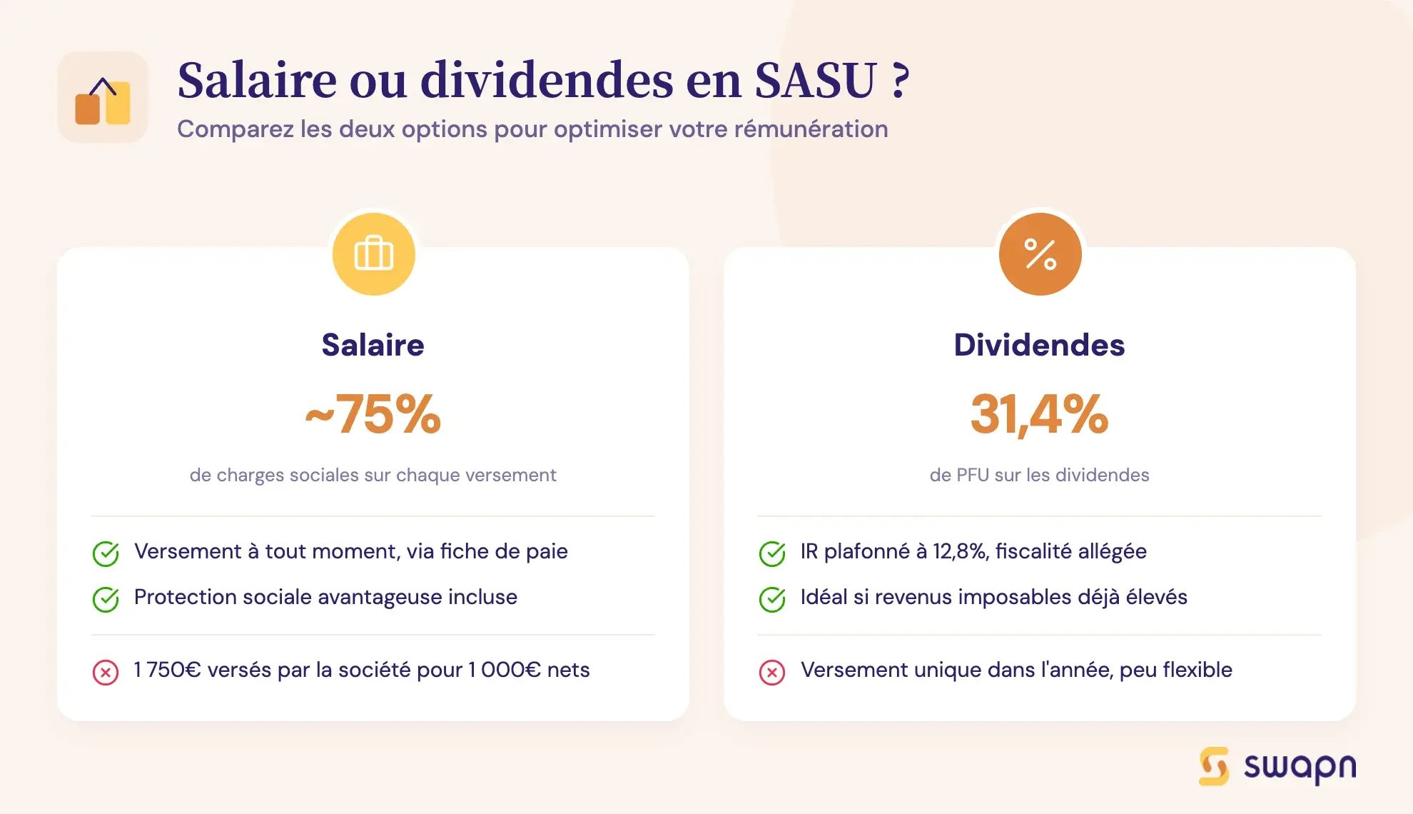 Salaire ou dividendes en SASU ?