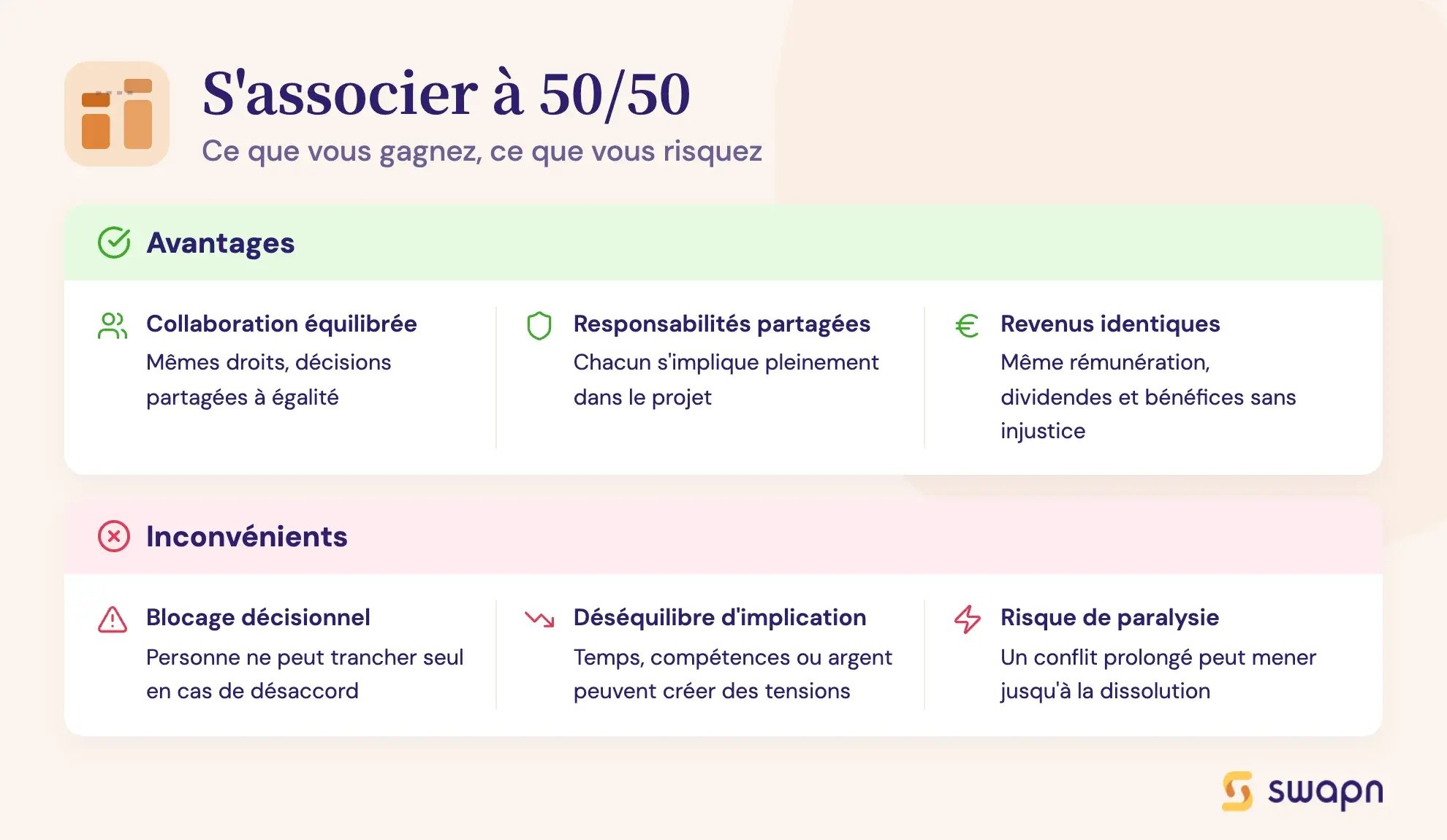 S'associer à 50/50