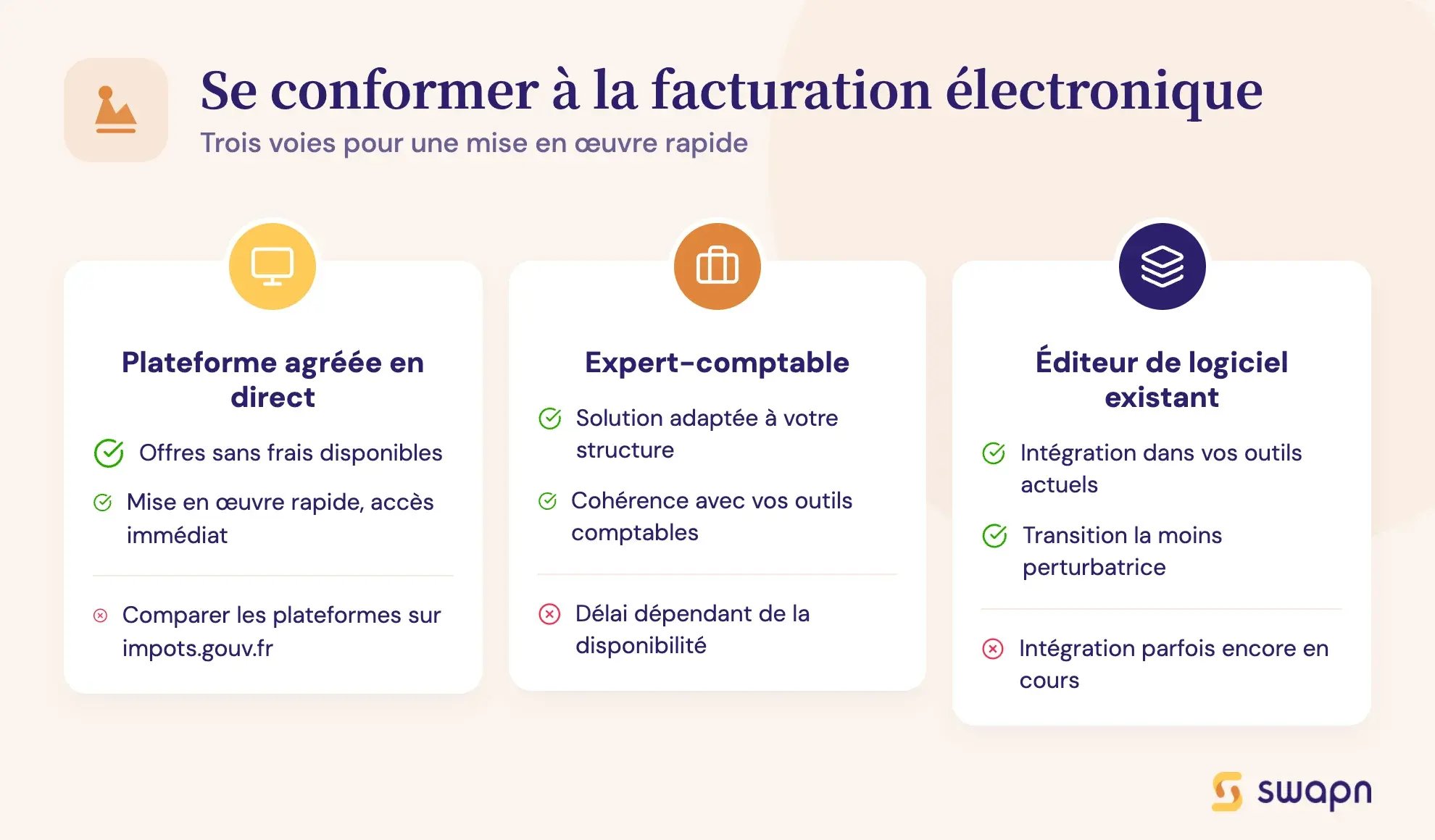 Se conformer à la facturation électronique