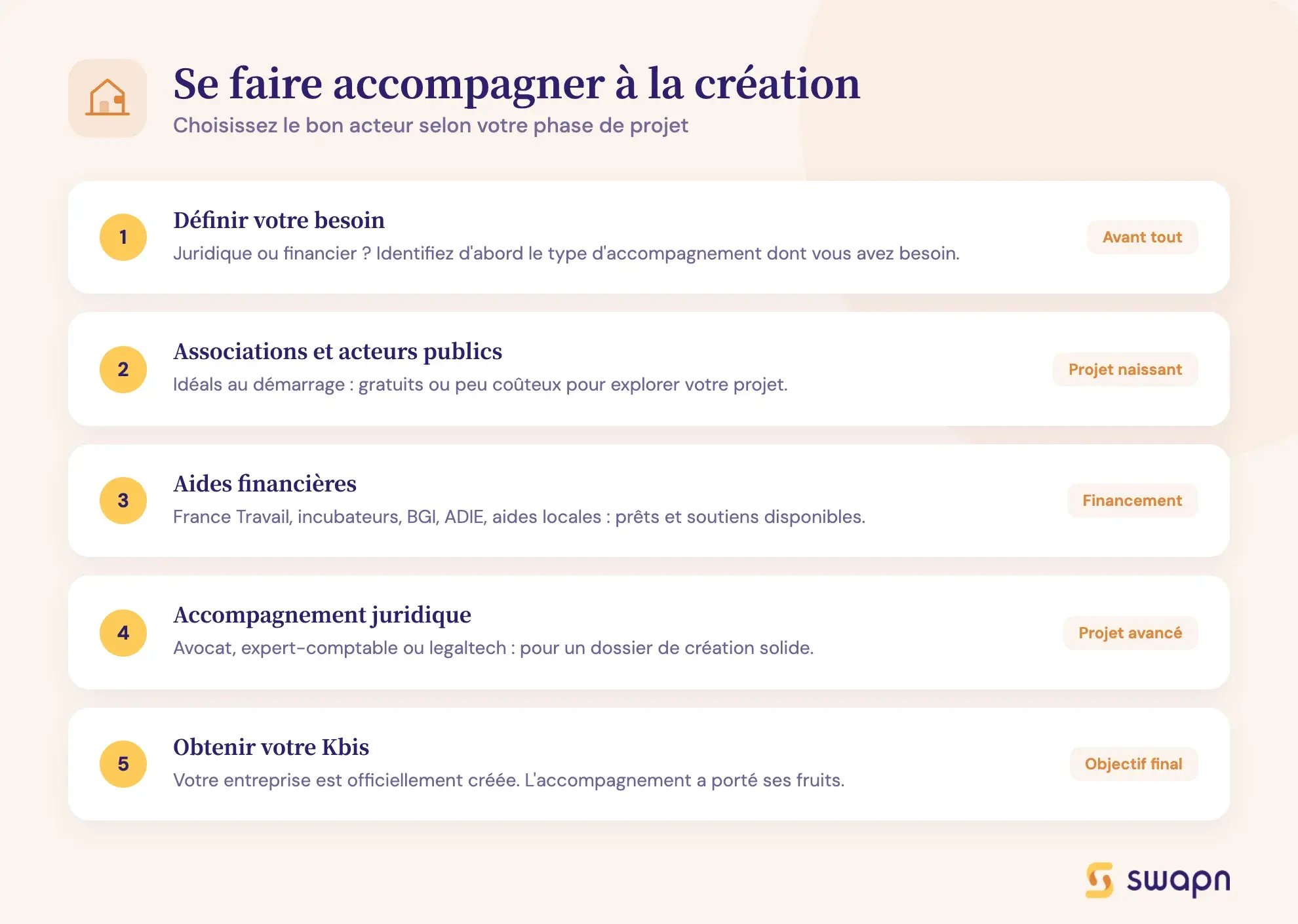 Se faire accompagner à la création