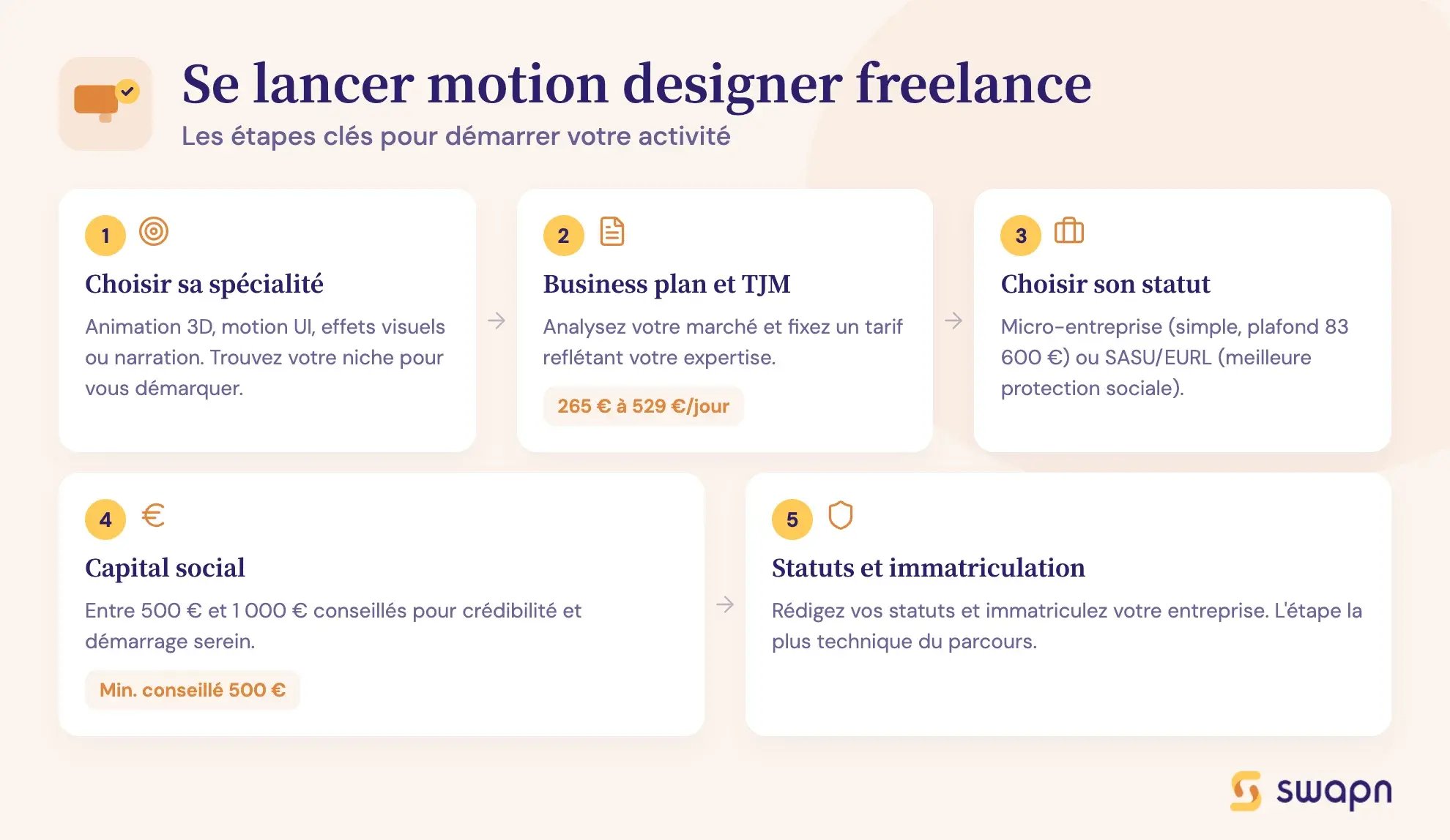 Se lancer motion designer freelance