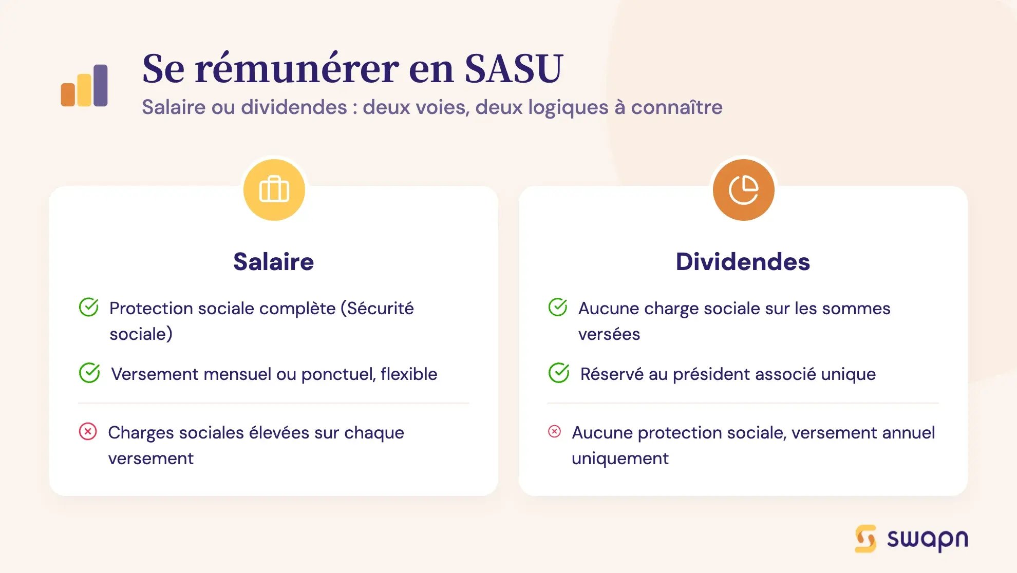 Se rémunérer en SASU