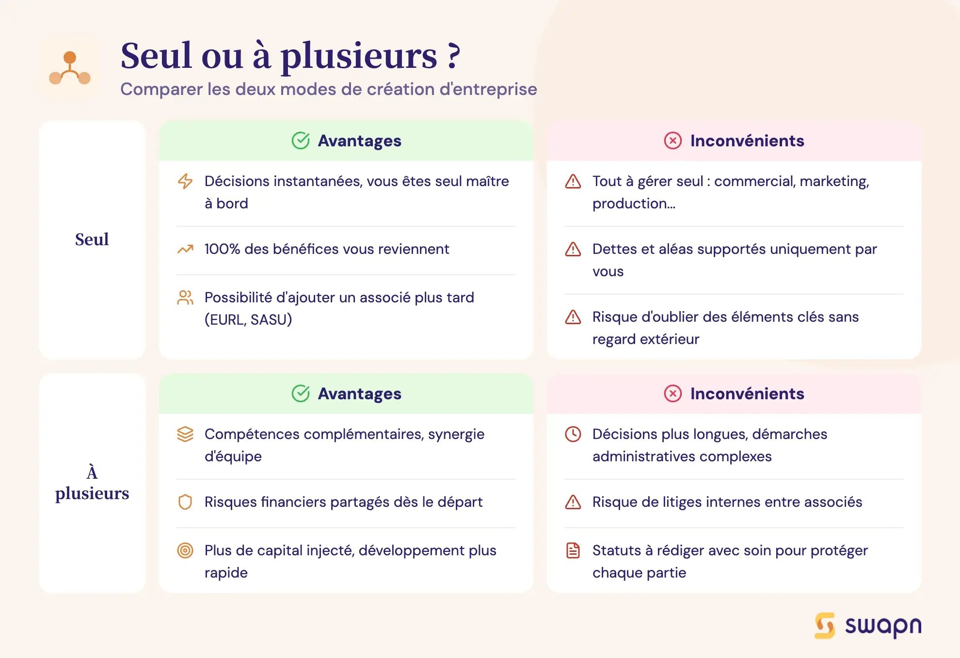 Seul ou à plusieurs ?