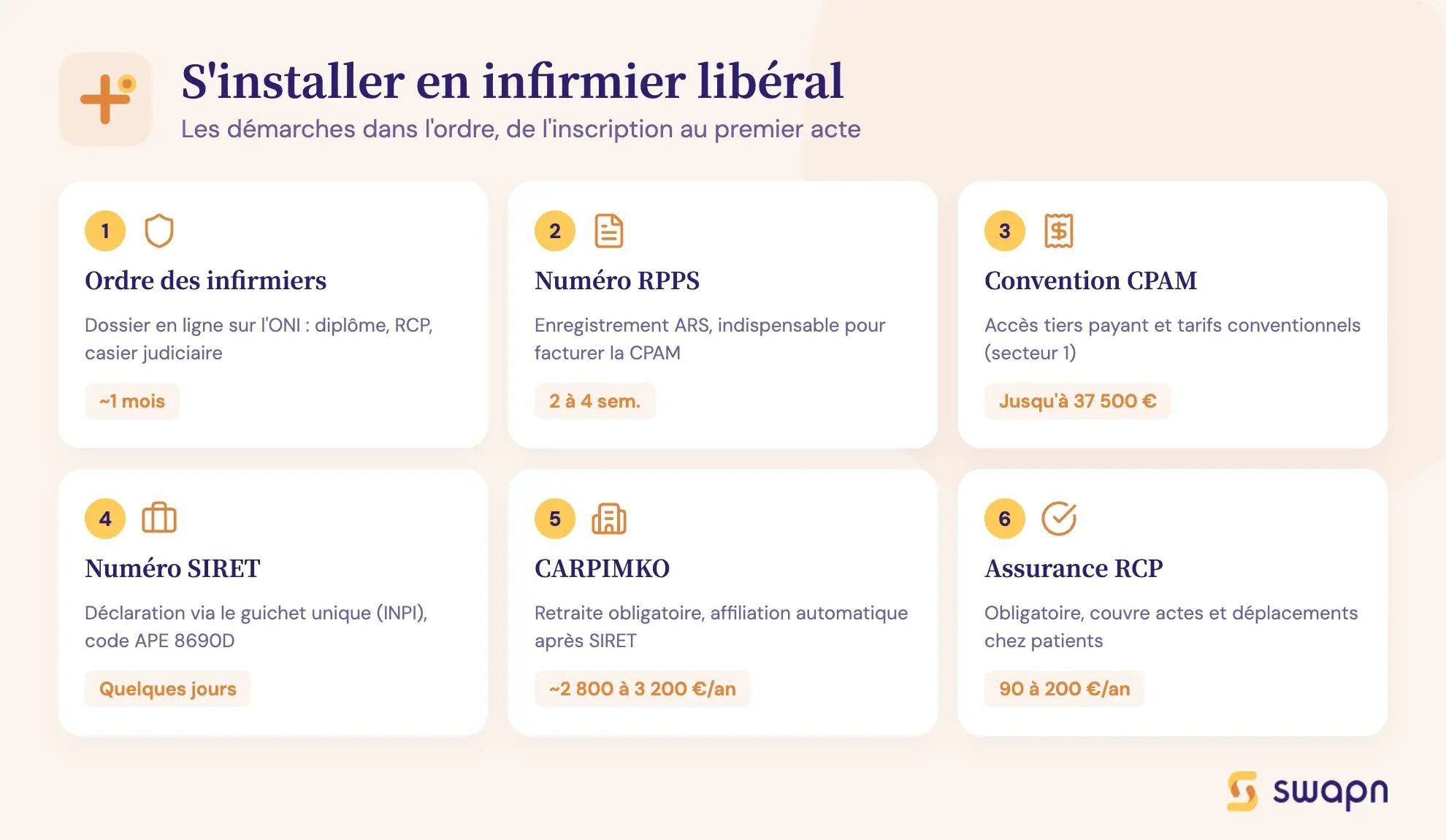 S'installer en infirmier libéral