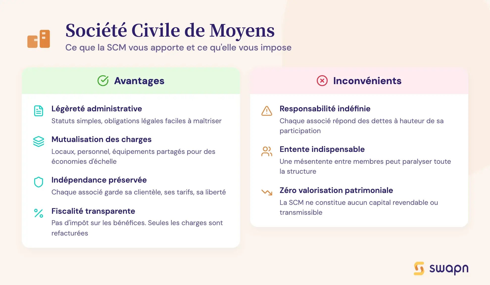 Société Civile de Moyens