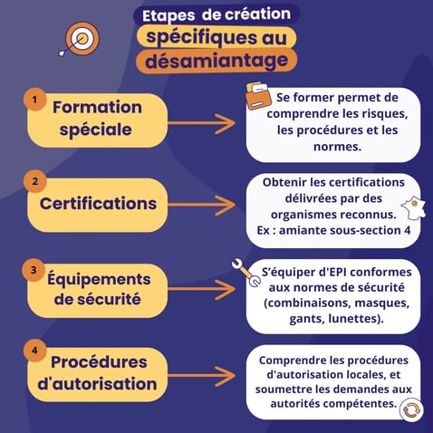 Société de désamiantage : Les étapes 