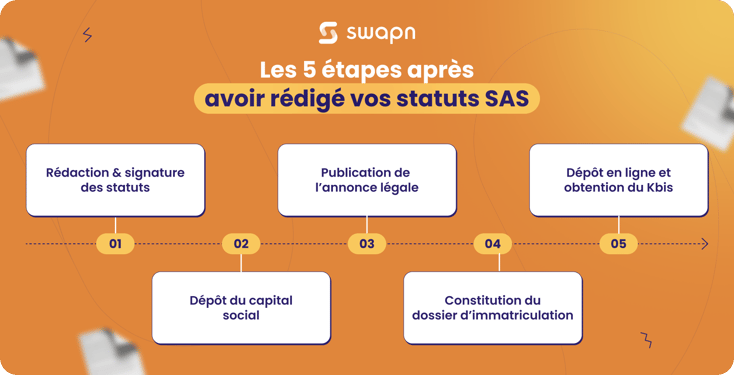 Infographie - Étapes statuts SAS