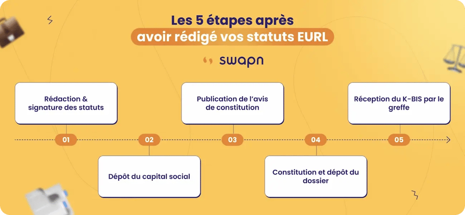 Modèle statuts EURL étapes