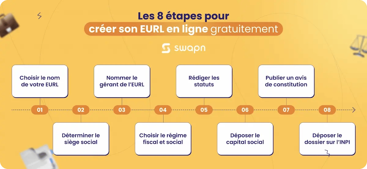 Création d'une EURL en ligne à 0 euro
