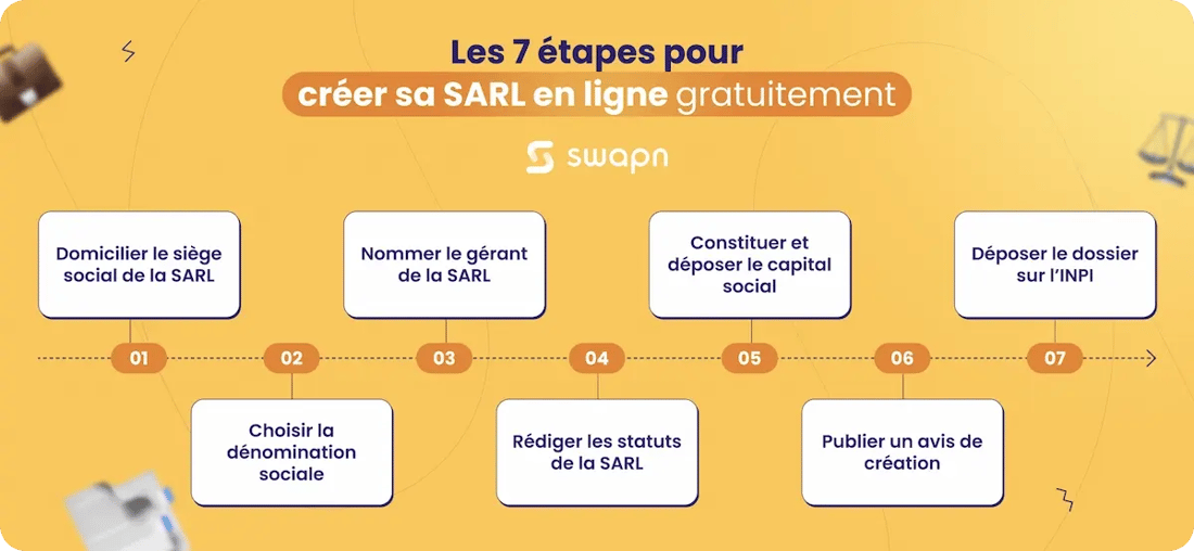 Création d'une SARL en ligne gratuitement | Création à 0€