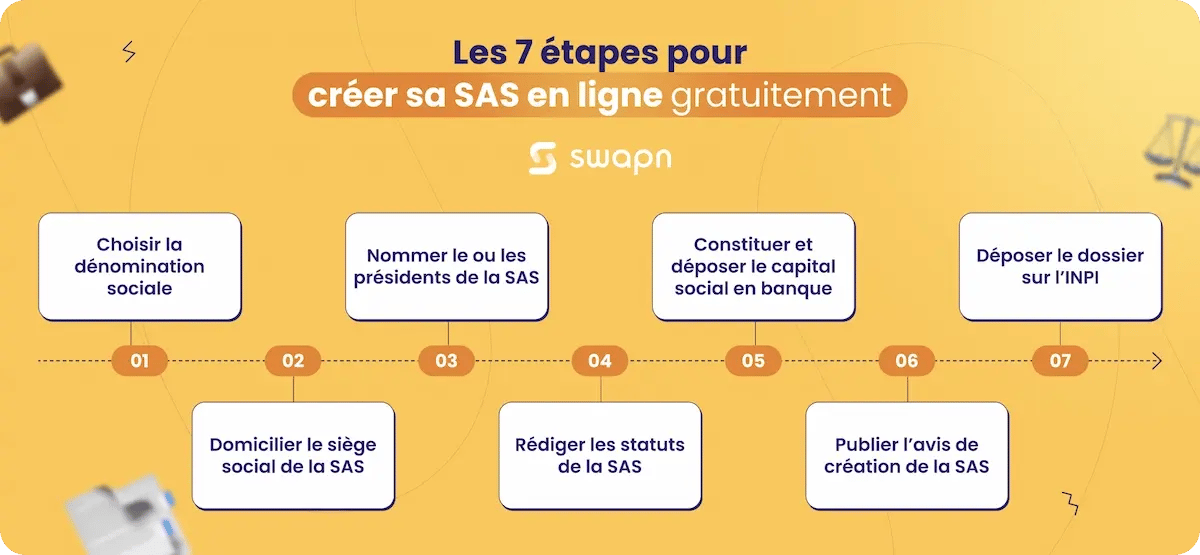 Création d'une SAS en ligne | Tuto simple