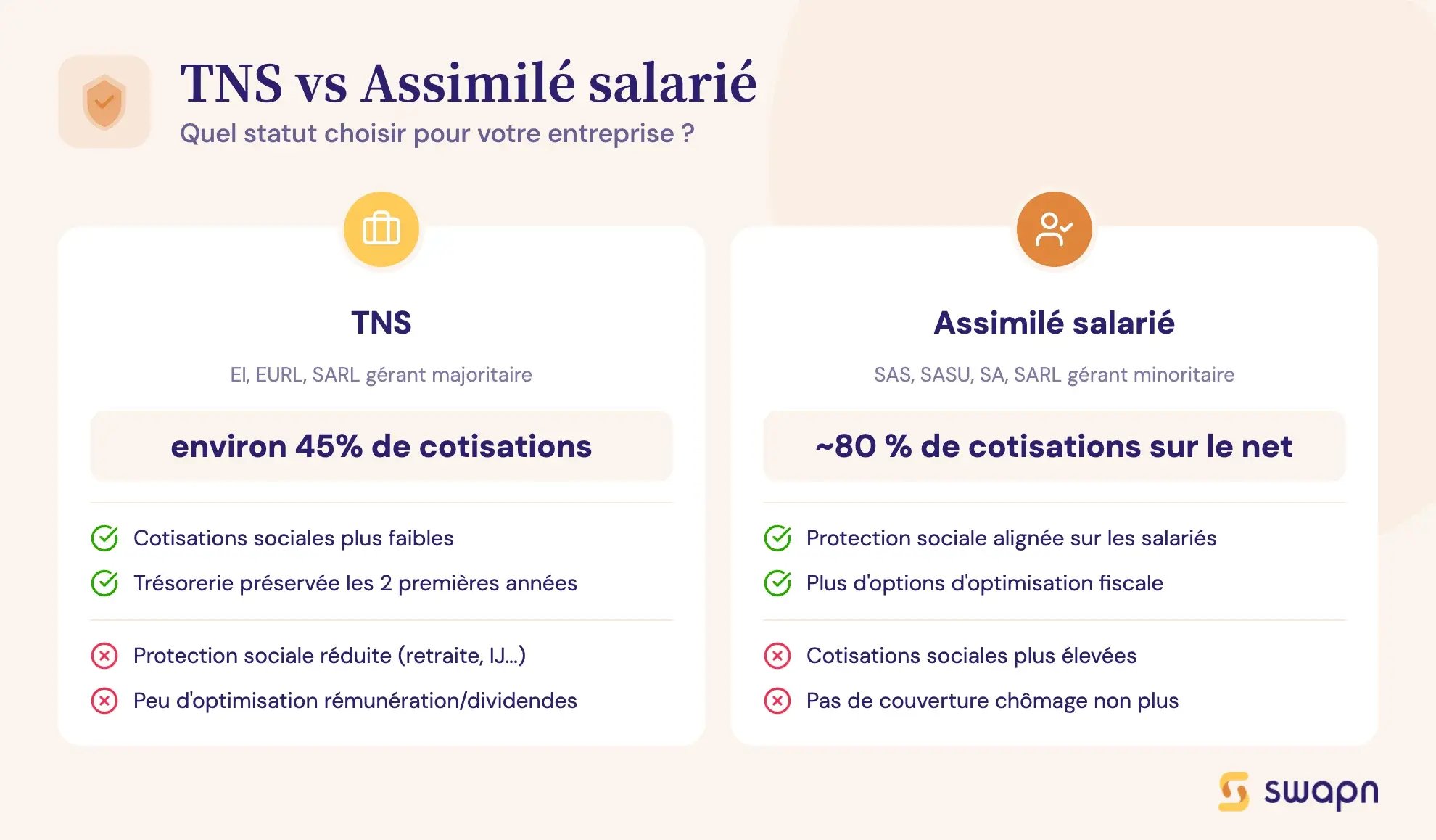 TNS vs Assimilé salarié