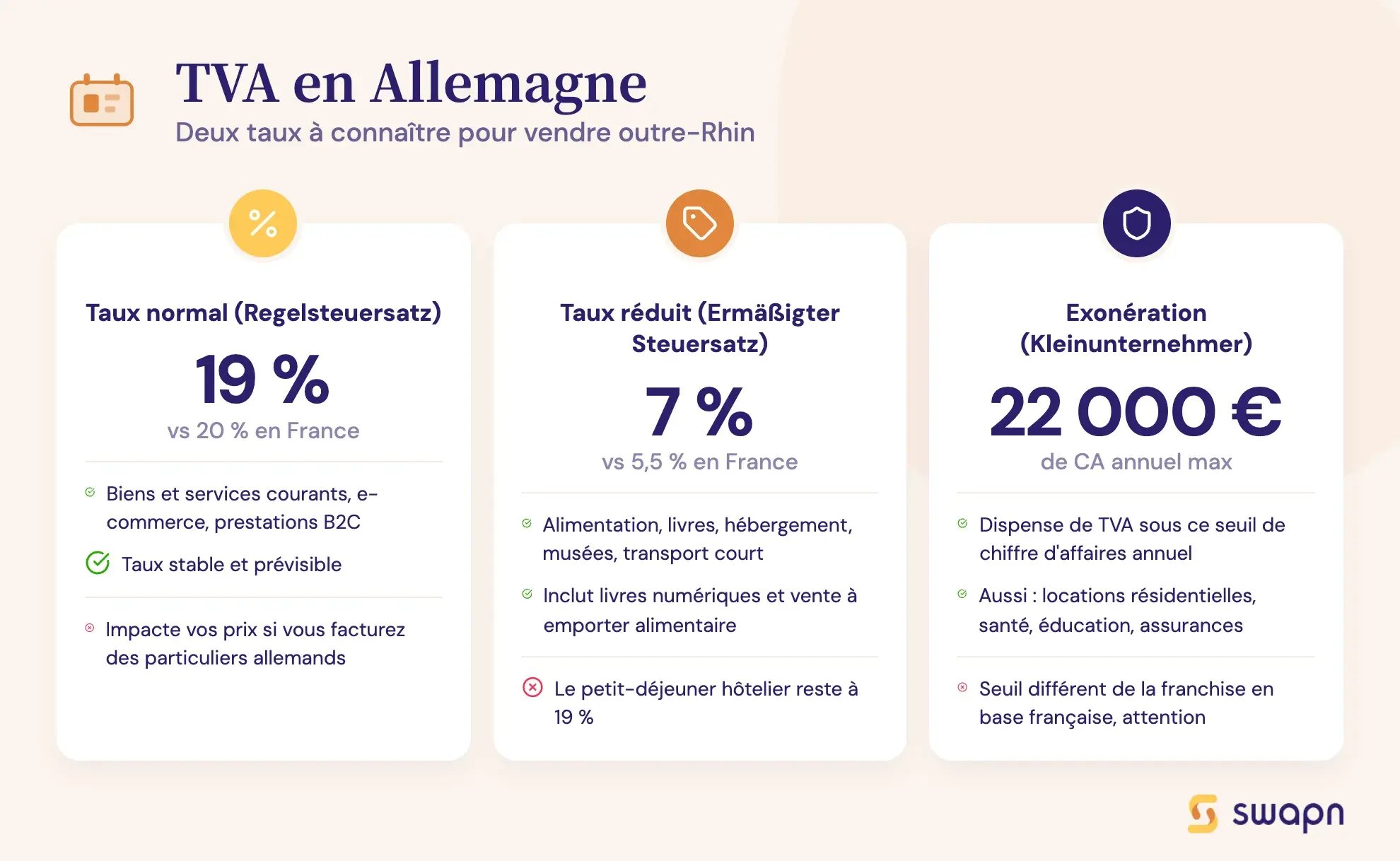 TVA en Allemagne