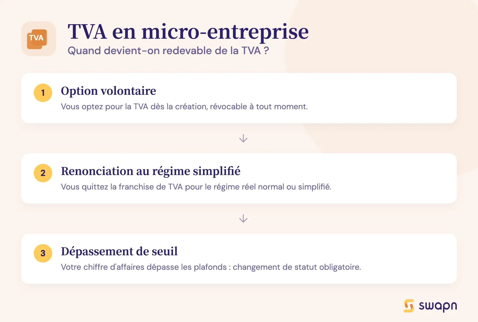 TVA en micro-entreprise