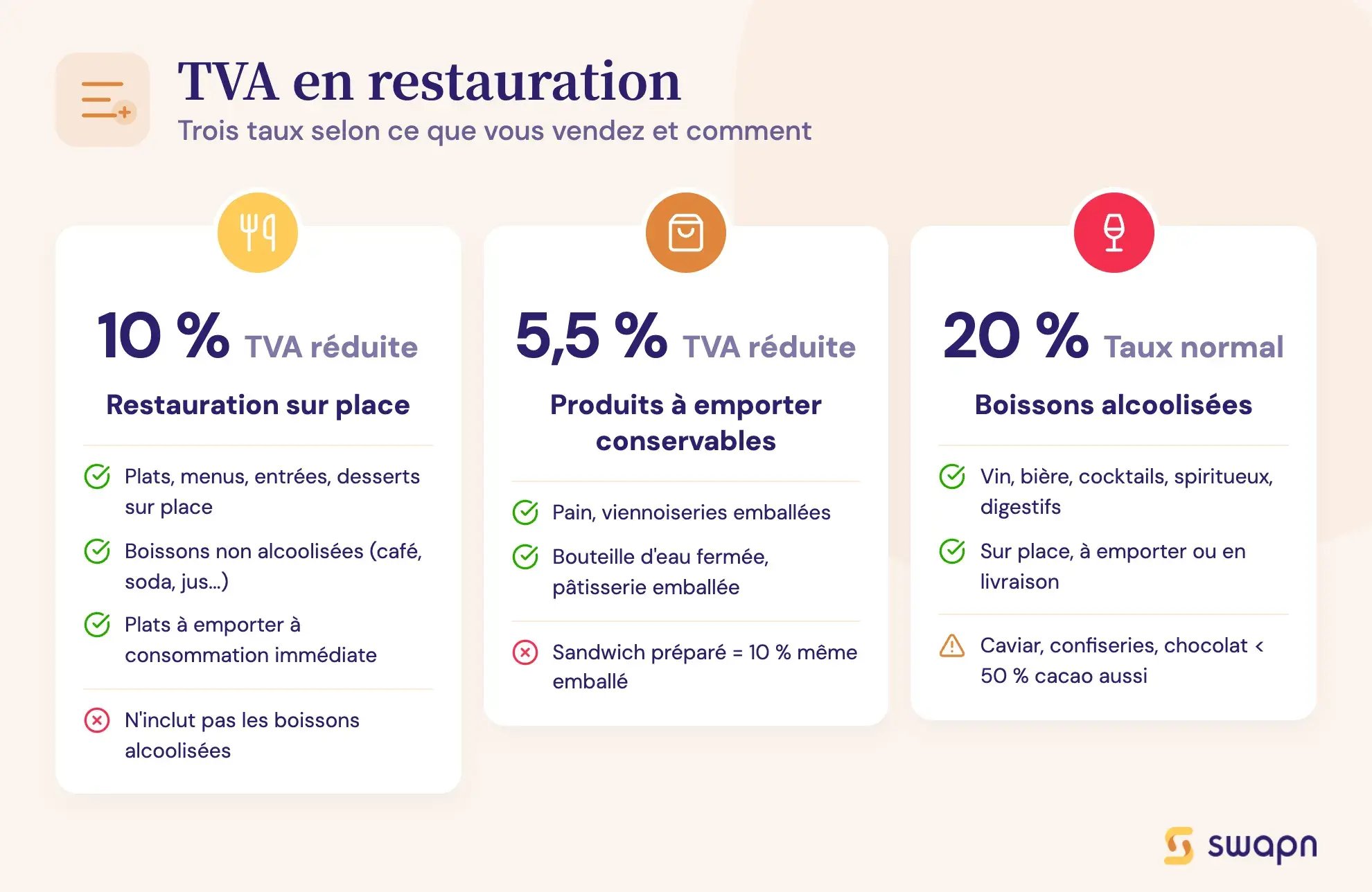 TVA en restauration