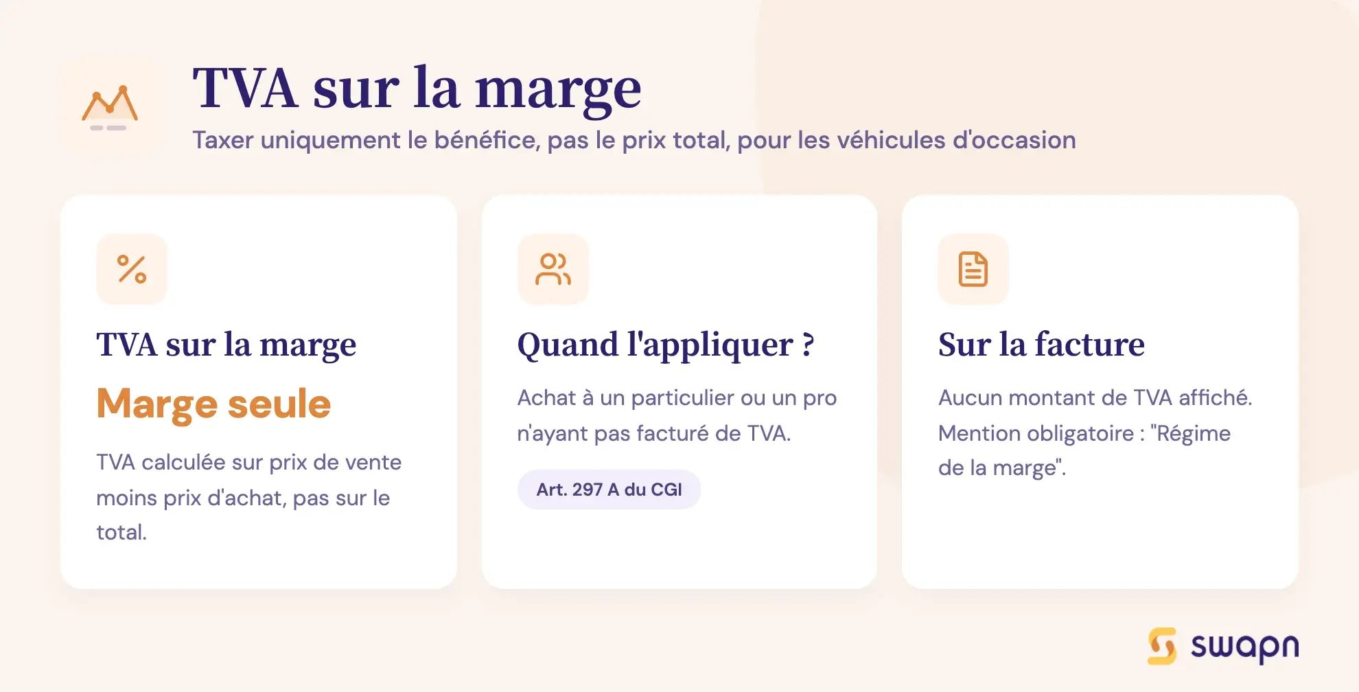 TVA sur la marge