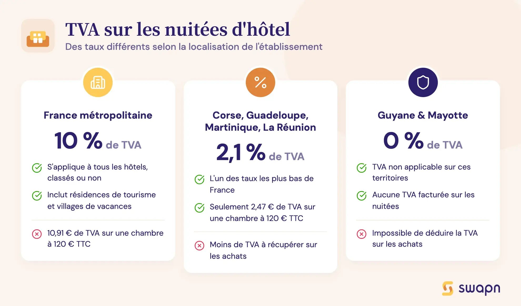 TVA sur les nuitées d'hôtel