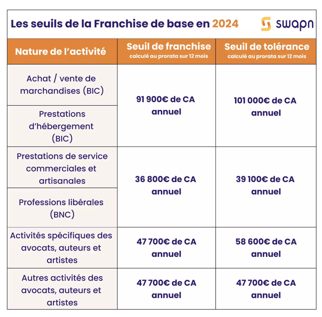 TVA+micro-entreprise+franchise+de+base