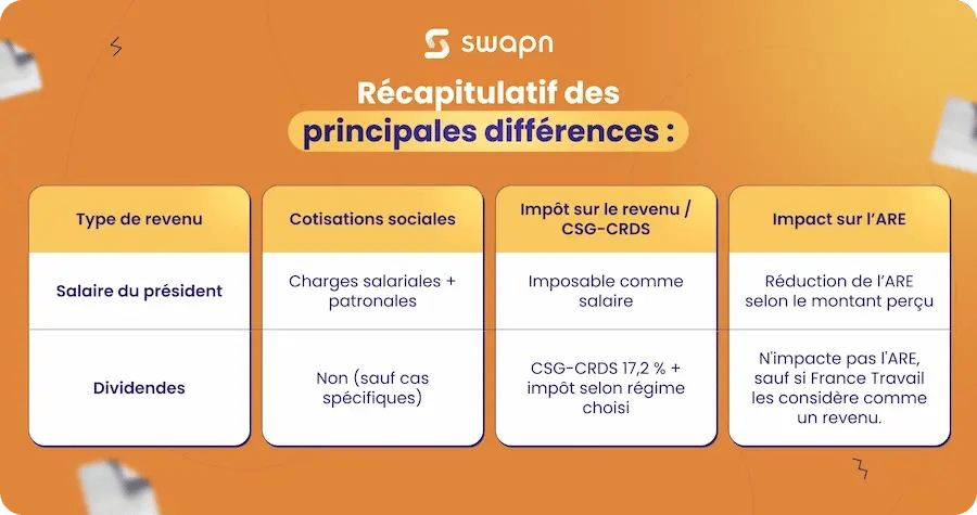 Tableau récapitulatif des principales différences