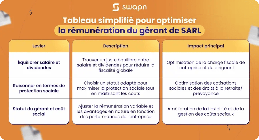 Tableau simplifié pour optimiser la rémunération du gérant de SARL