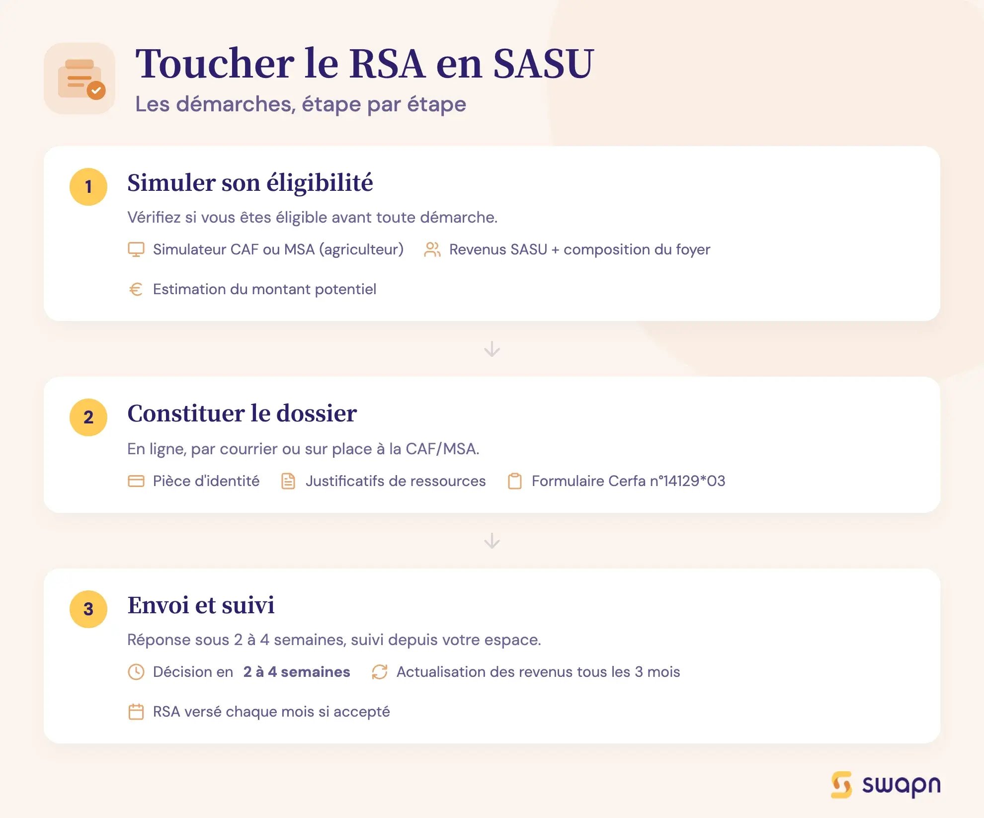 Toucher le RSA en SASU