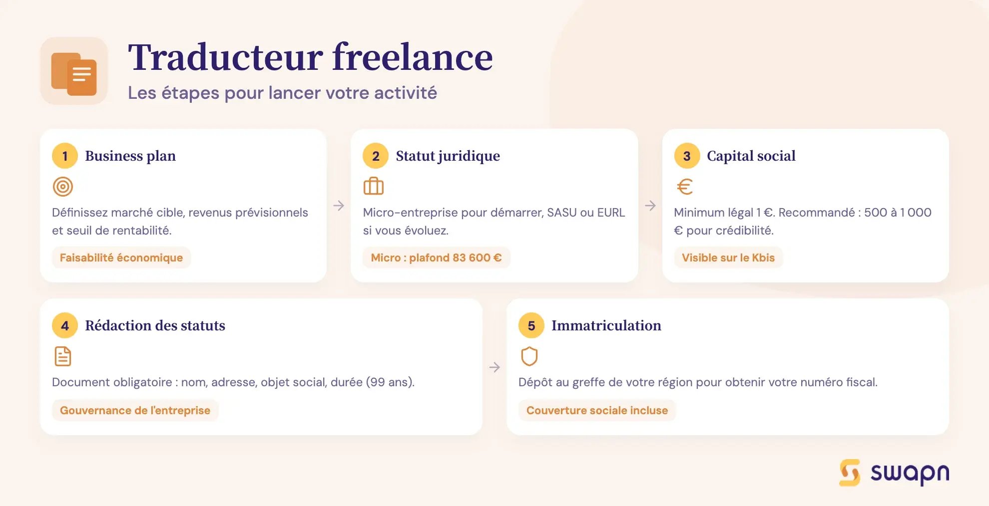 Traducteur freelance