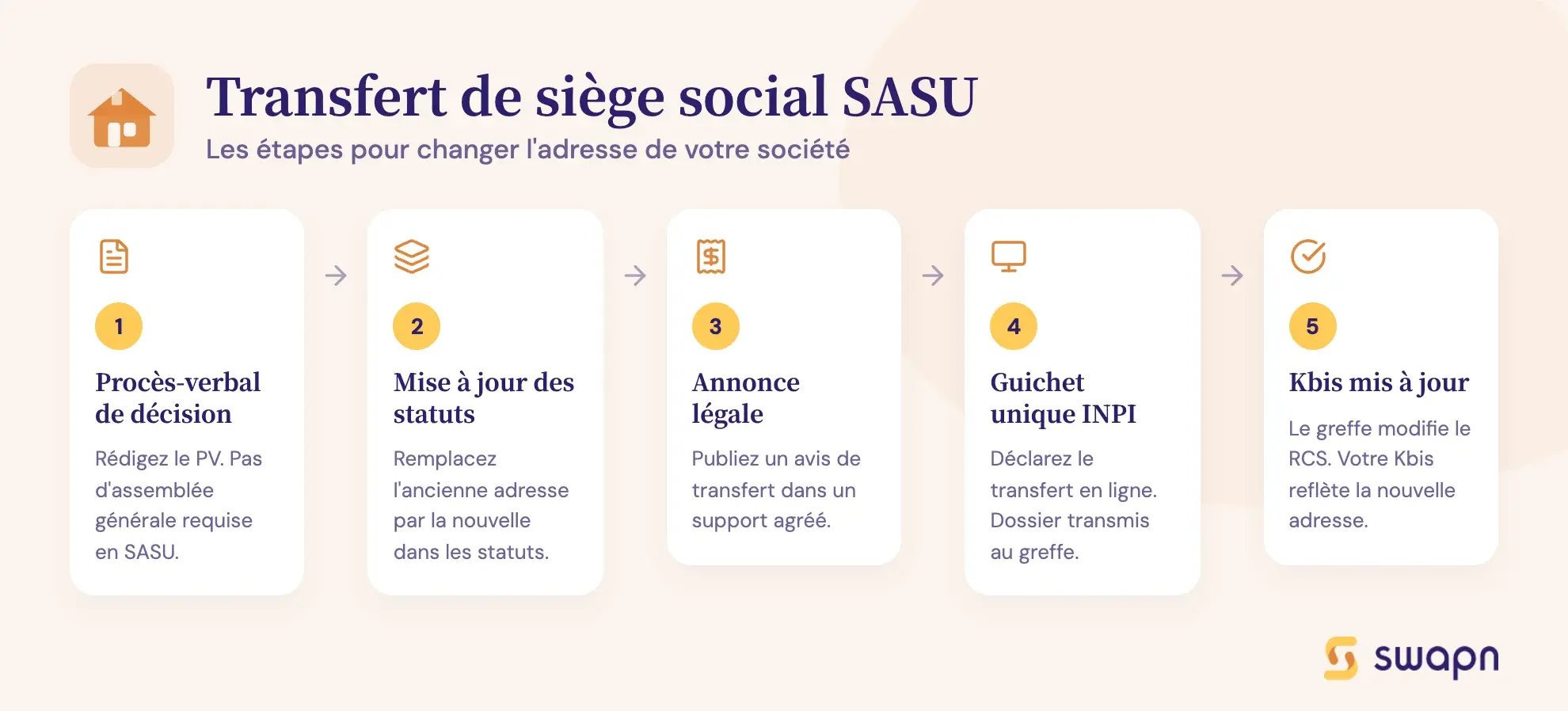 Transfert de siège social SASU
