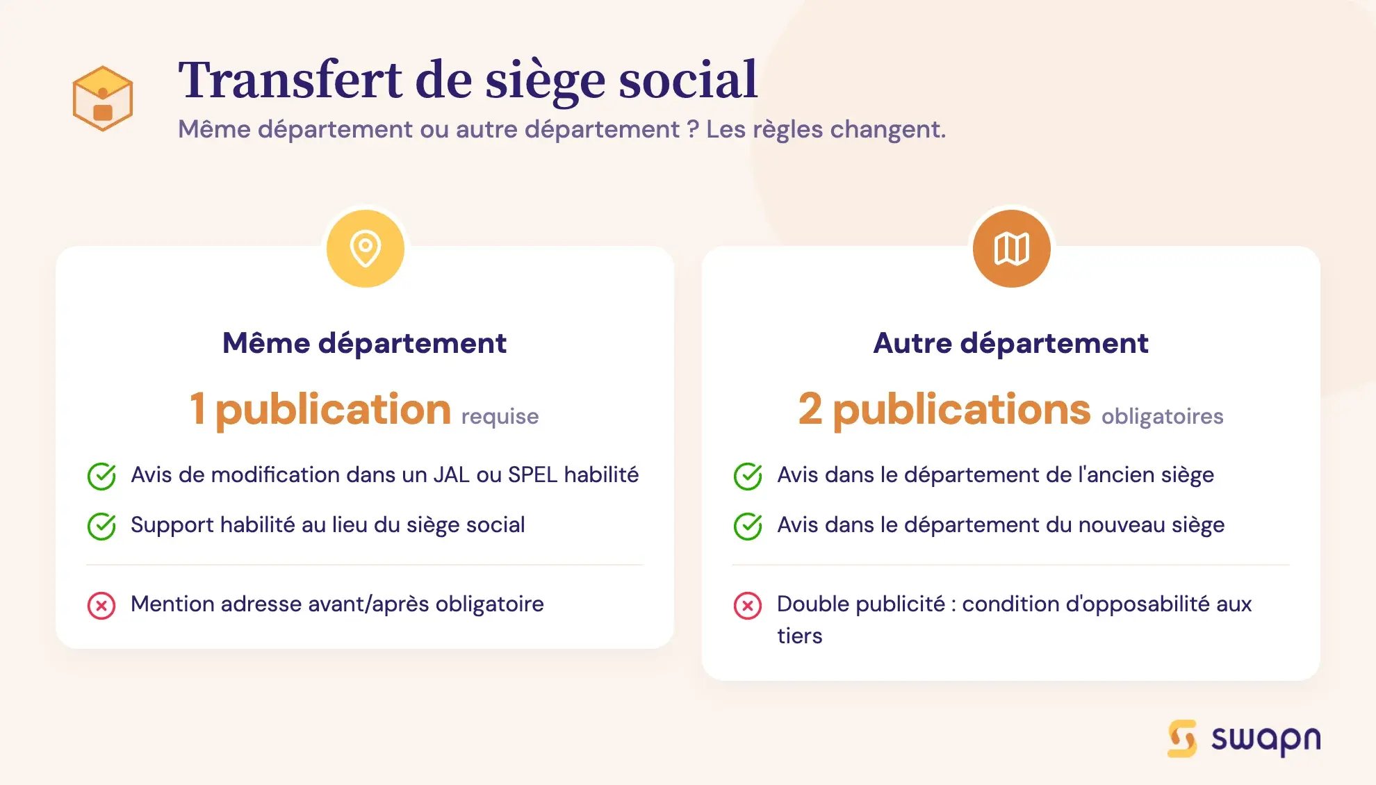 Transfert de siège social