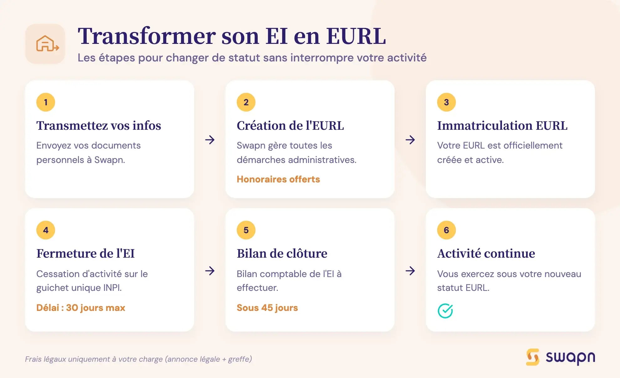 Transformer son EI en EURL